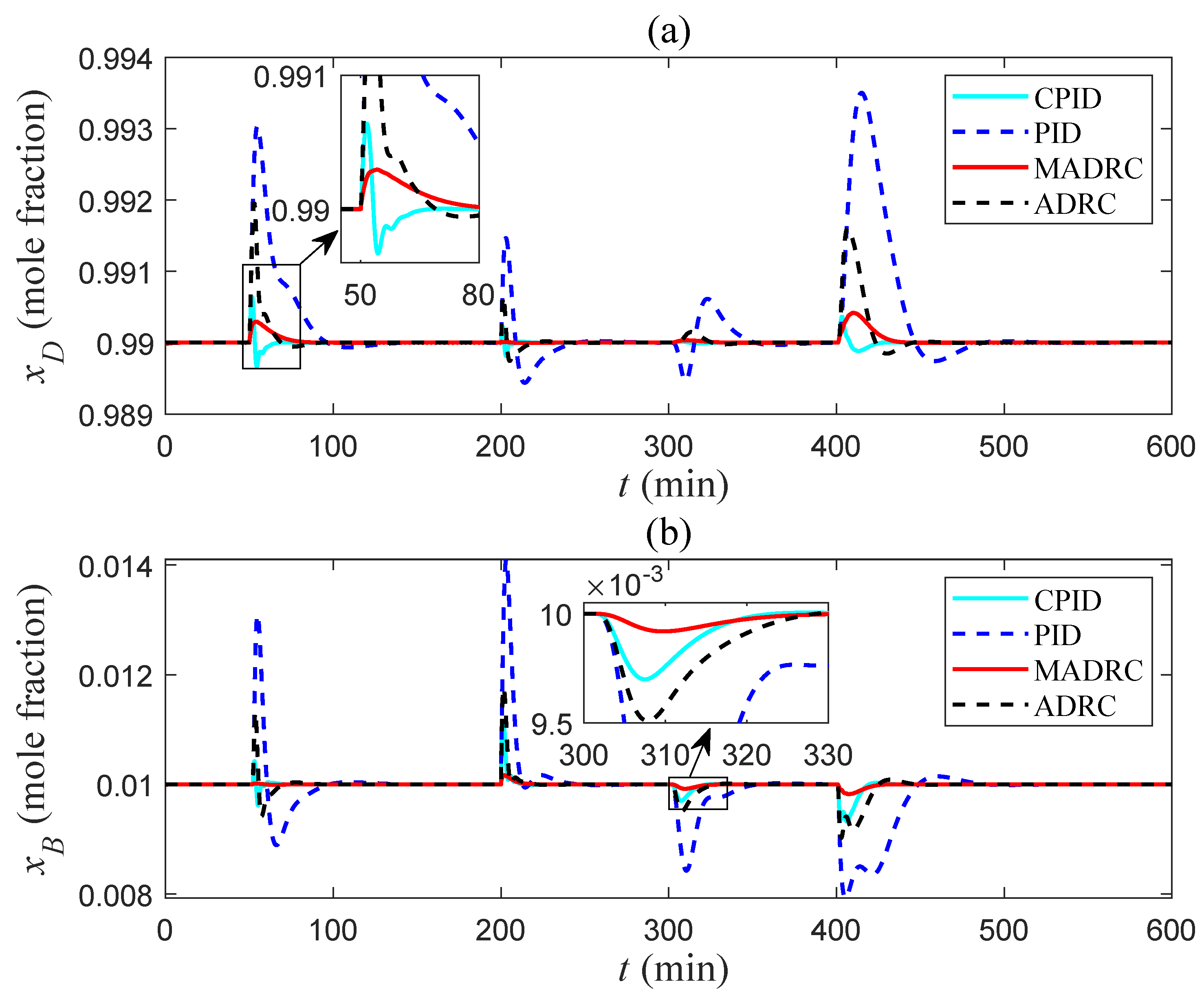 Processes 13 01359 g014