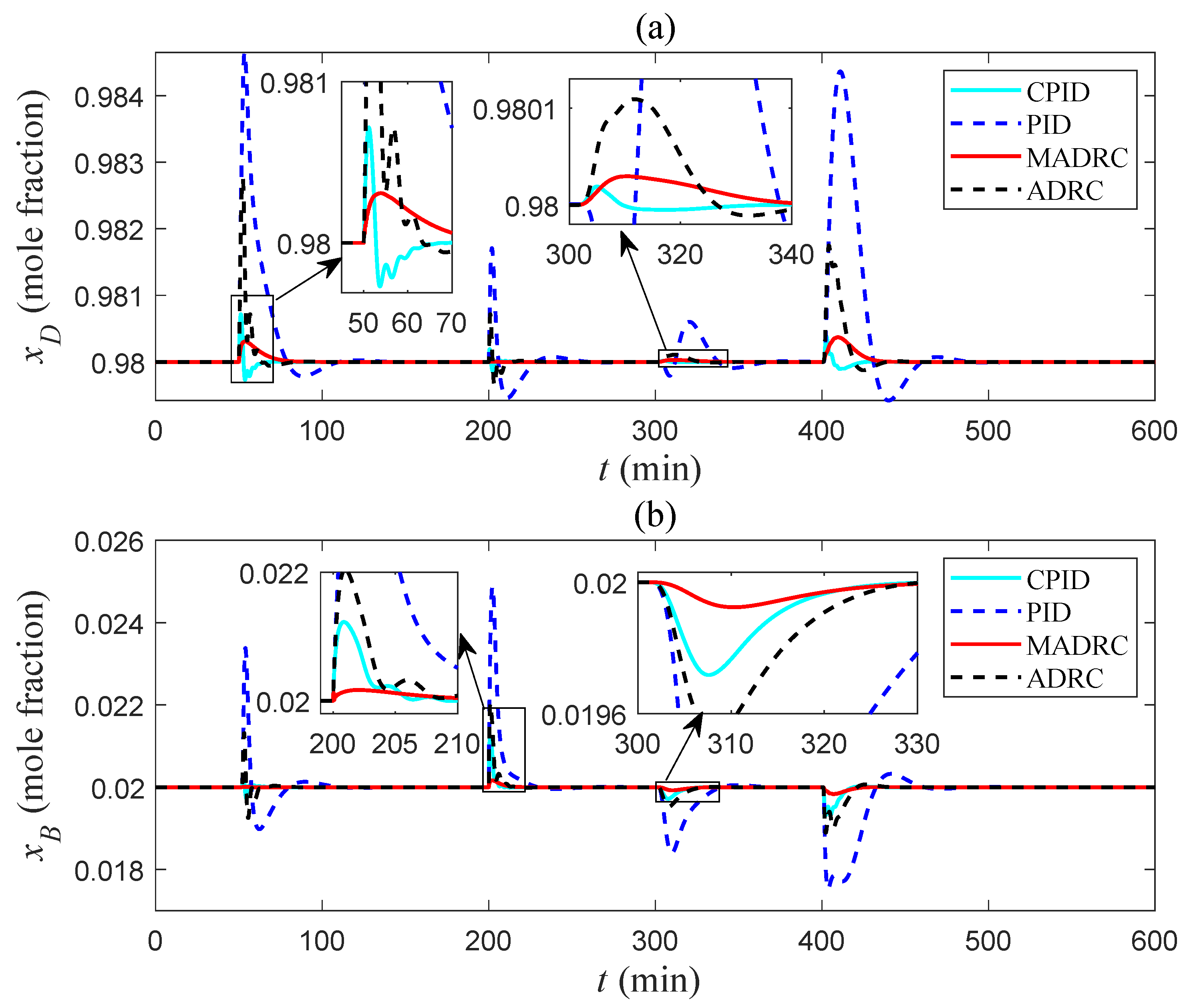 Processes 13 01359 g015