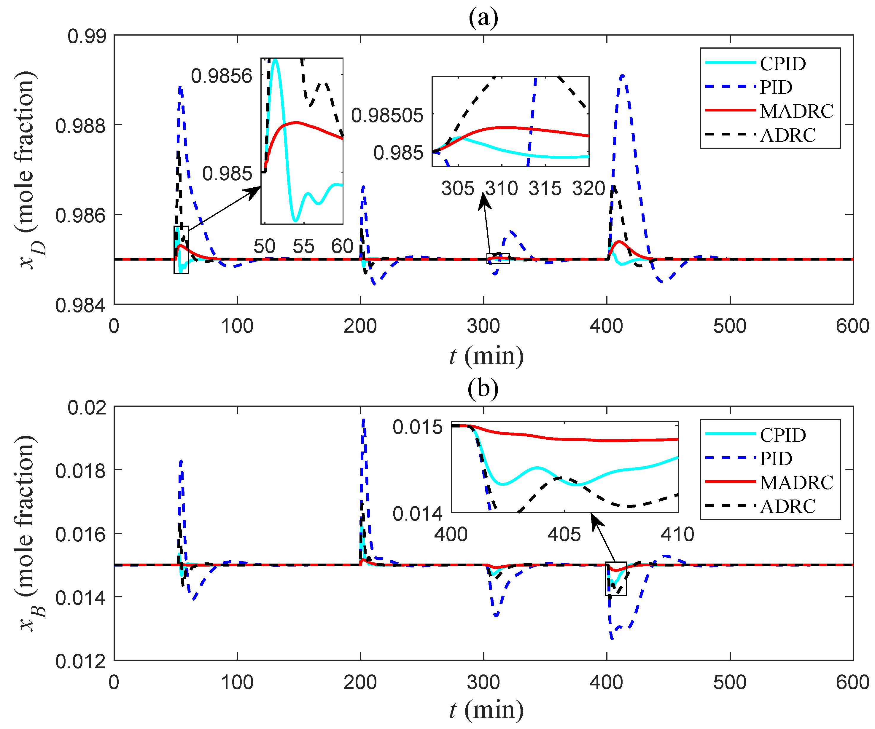 Processes 13 01359 g016