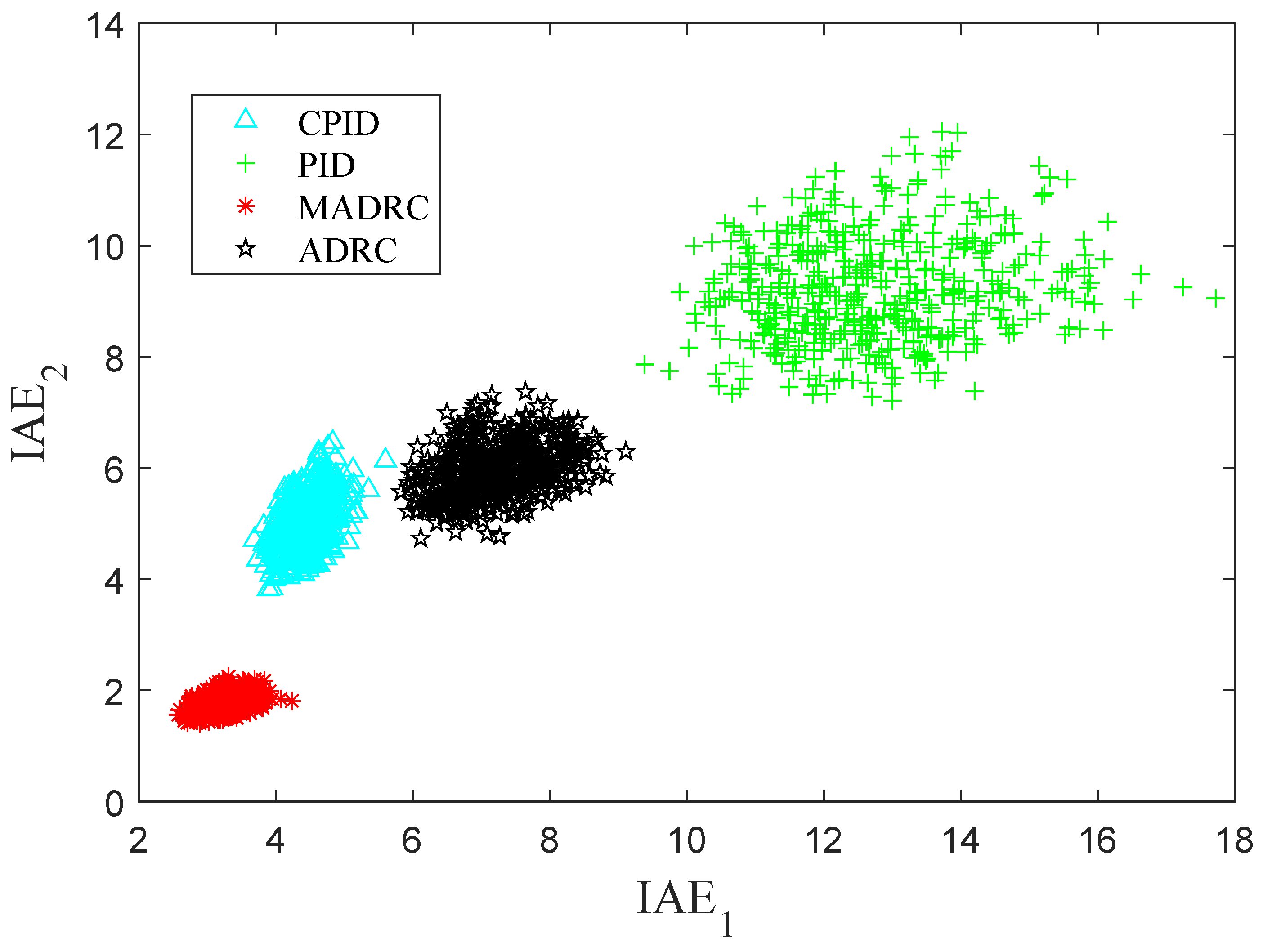 Processes 13 01359 g017