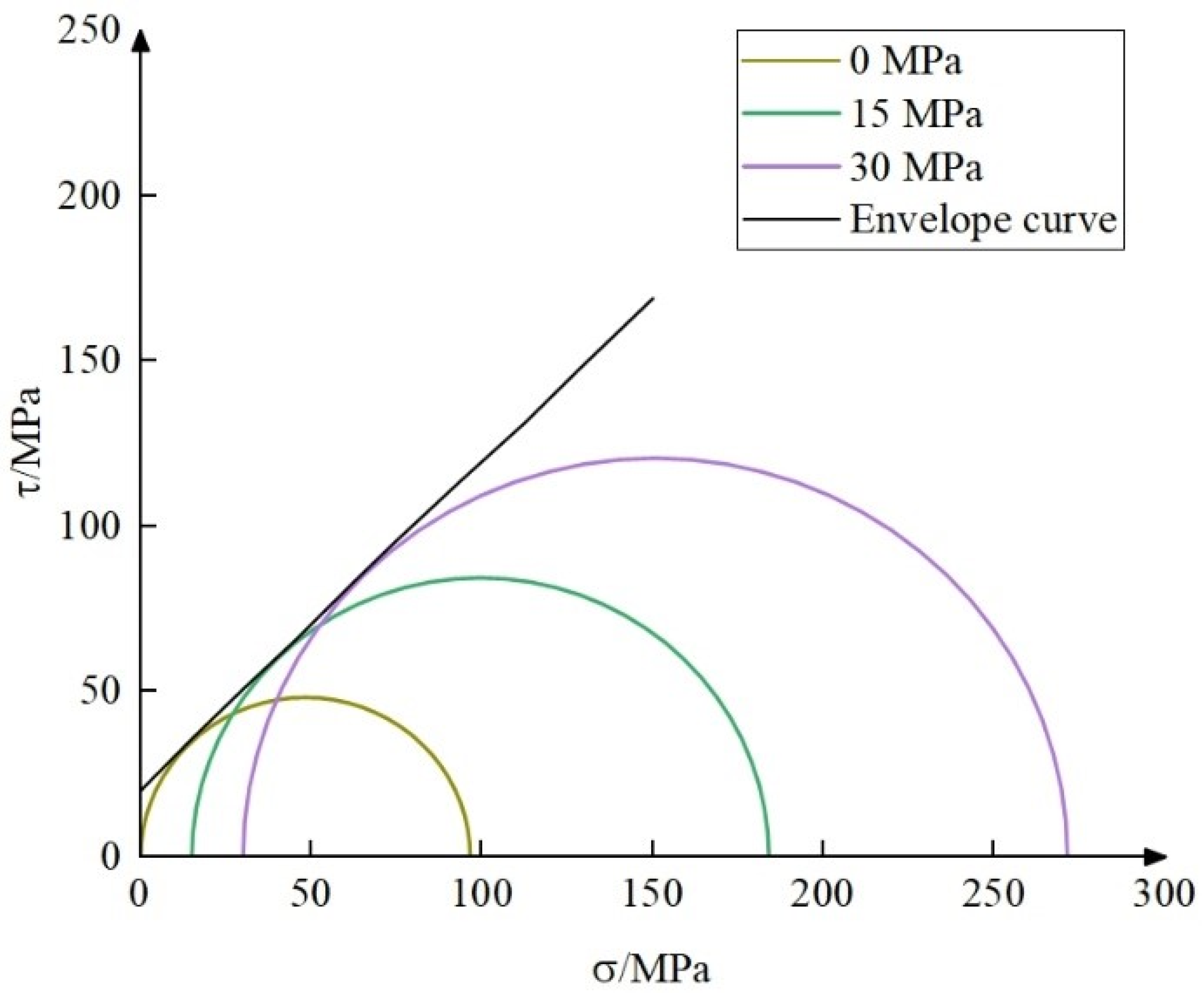 Processes 13 01361 g003
