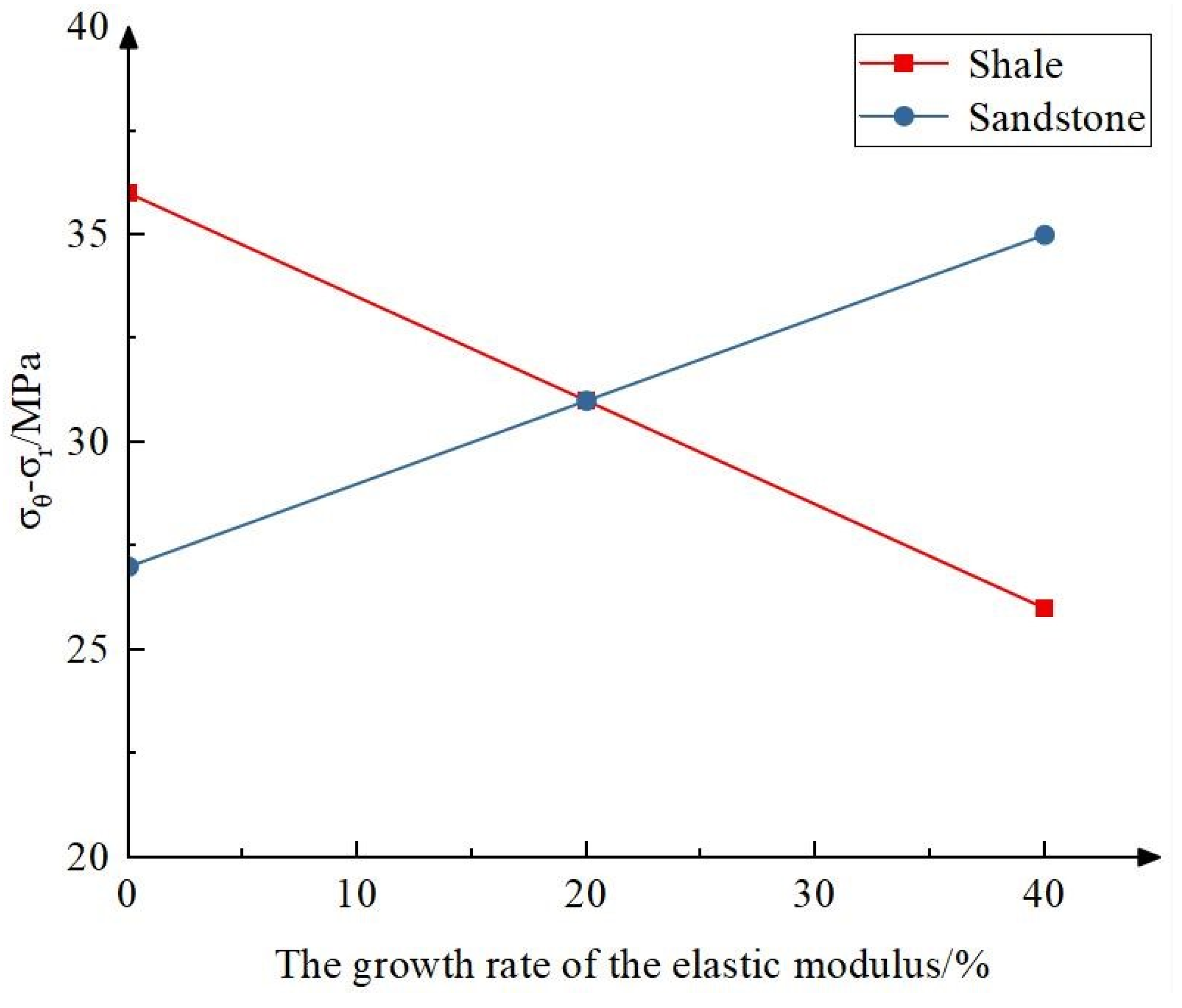 Processes 13 01361 g007