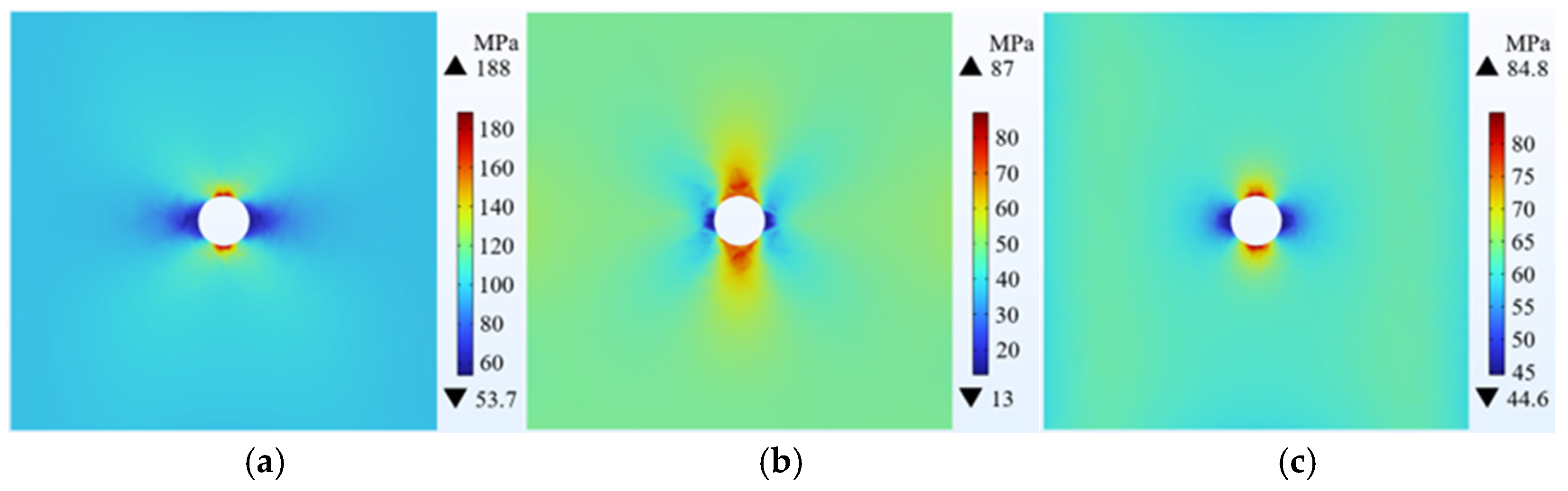 Processes 13 01361 g013a