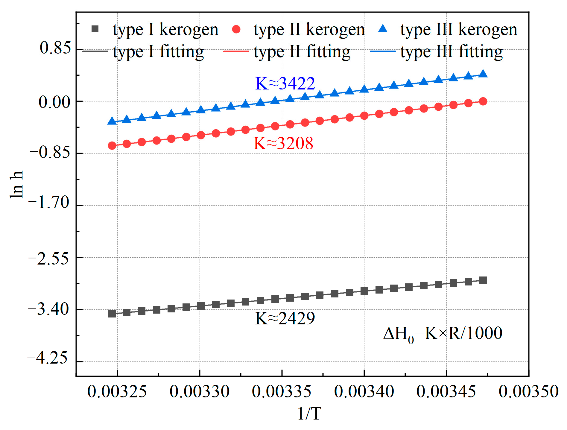 Processes 13 01362 g008