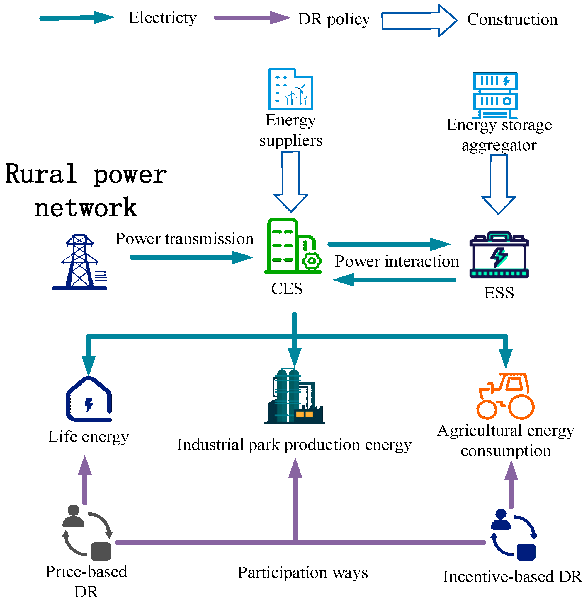 Processes 13 01366 g001