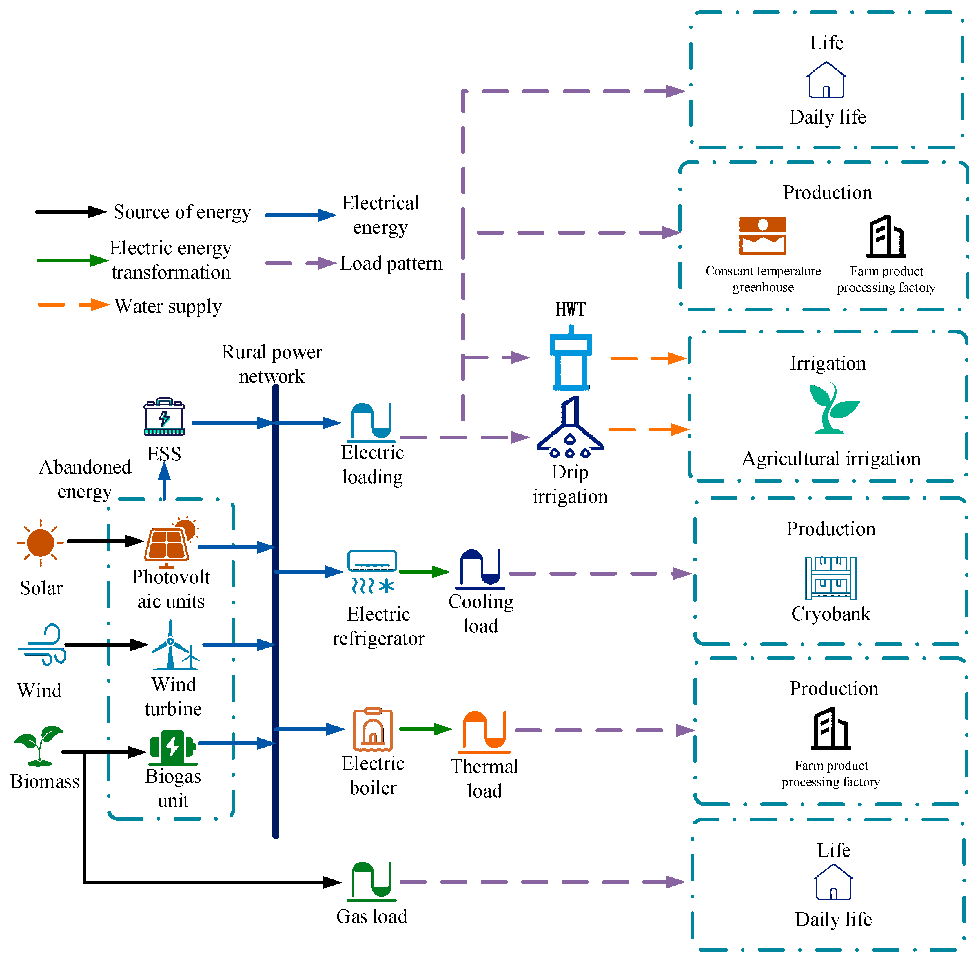 Processes 13 01366 g002