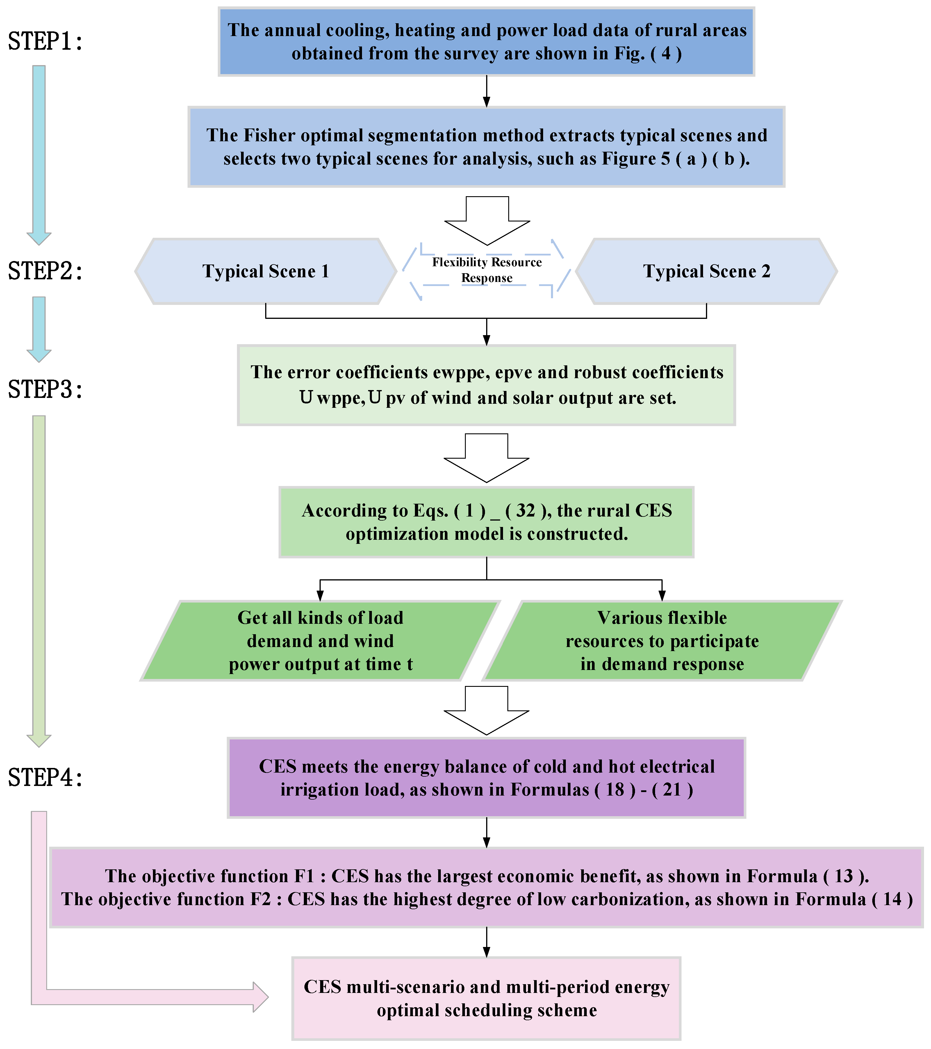 Processes 13 01366 g003