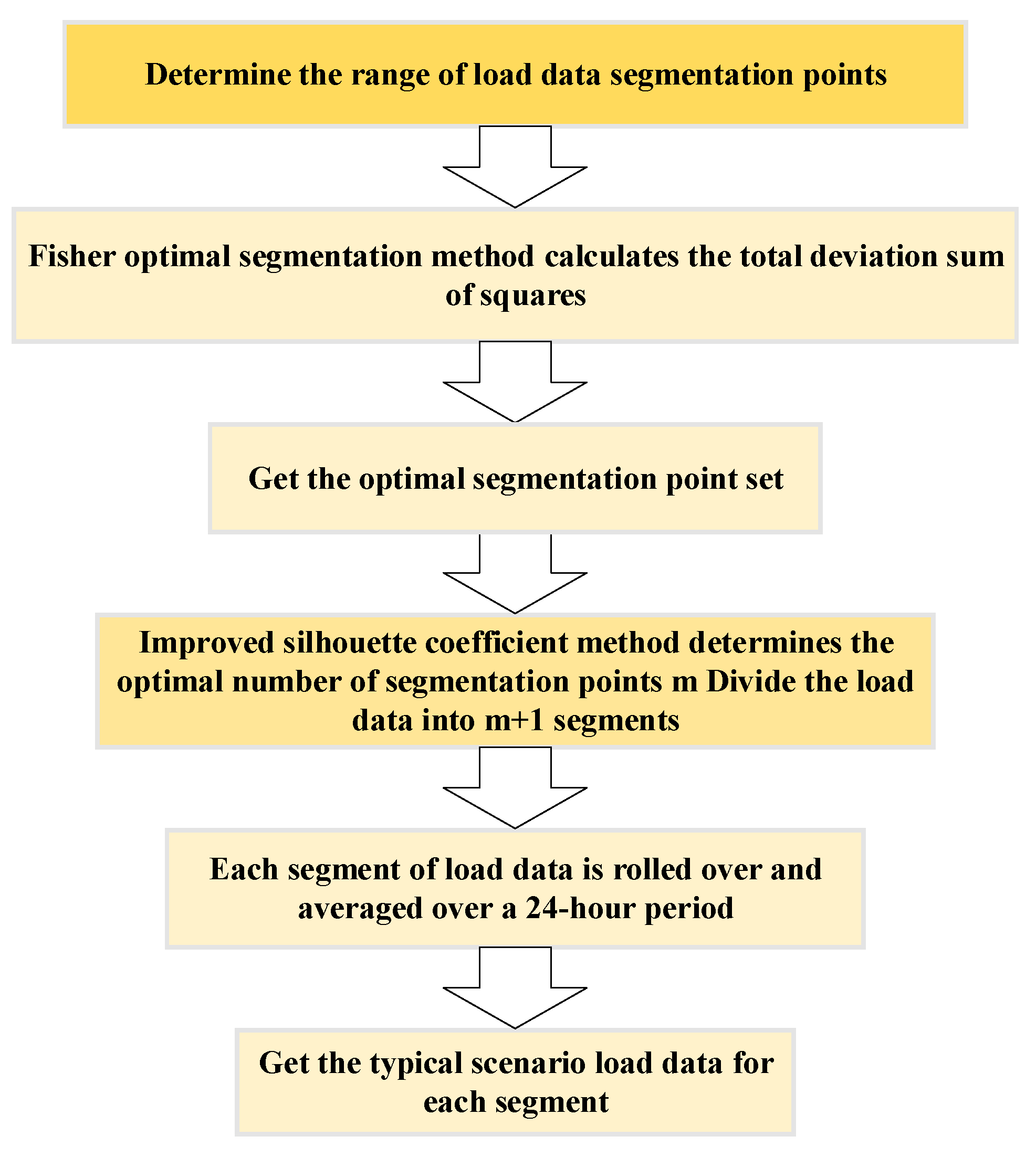 Processes 13 01366 g004