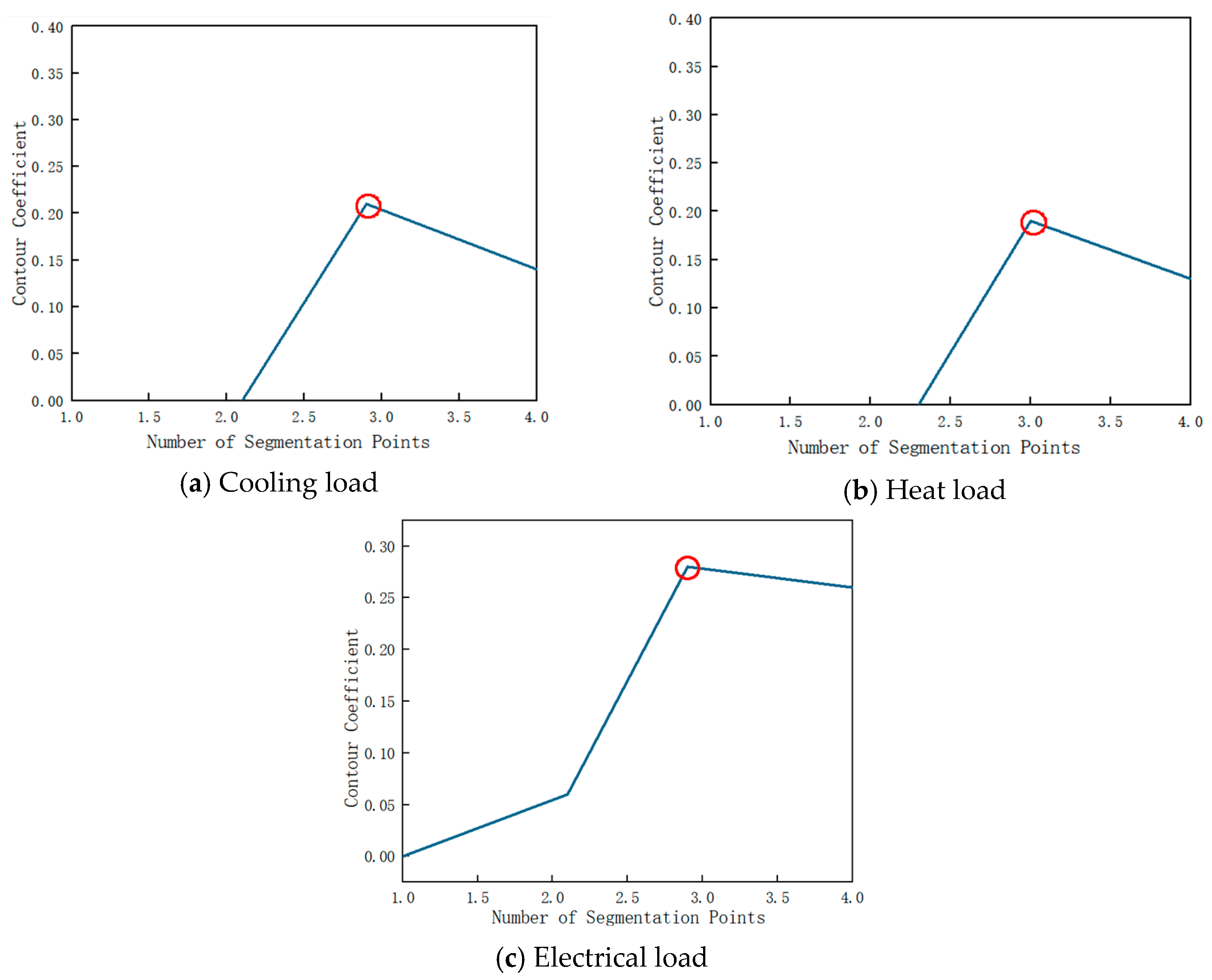 Processes 13 01366 g006