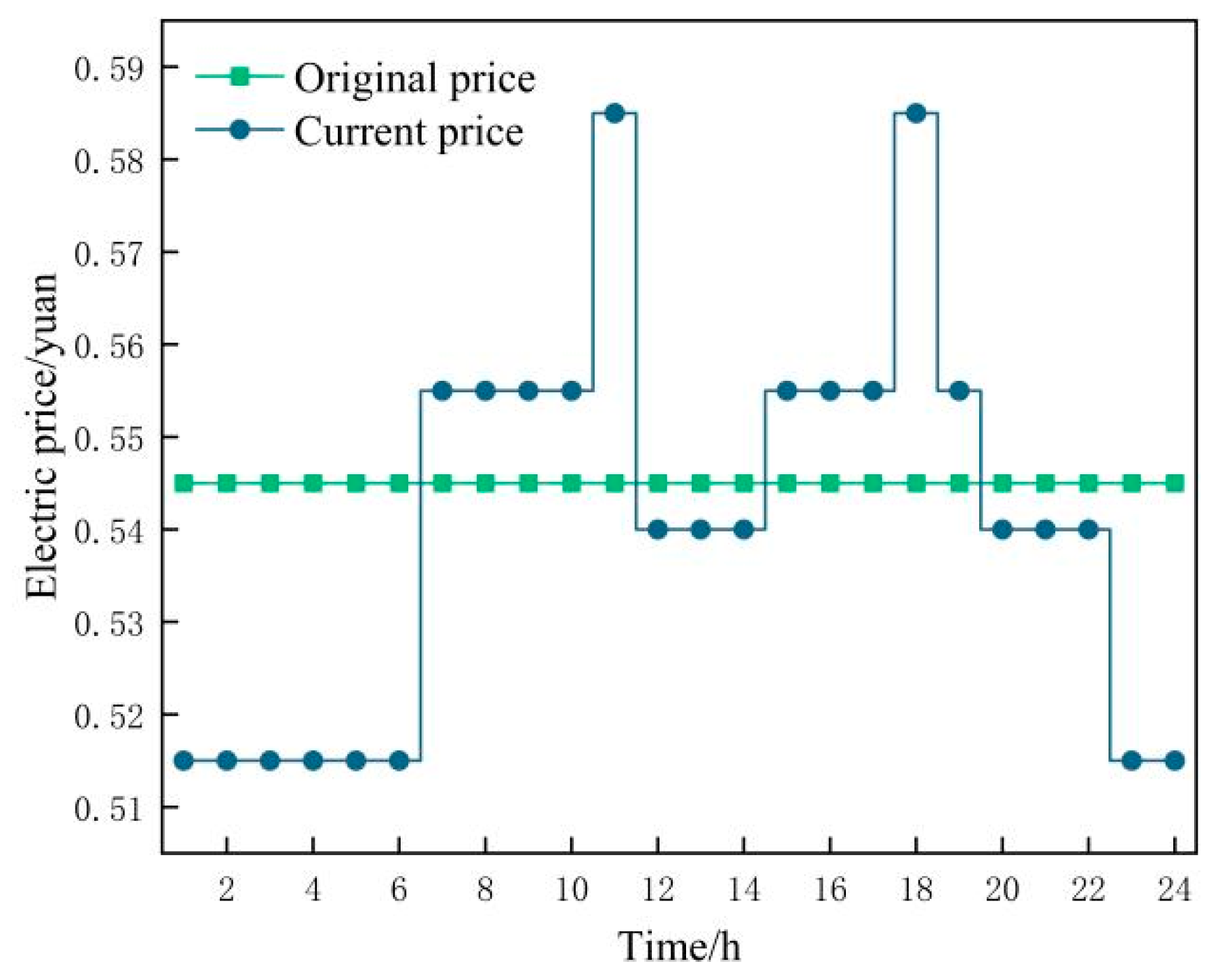 Processes 13 01366 g009