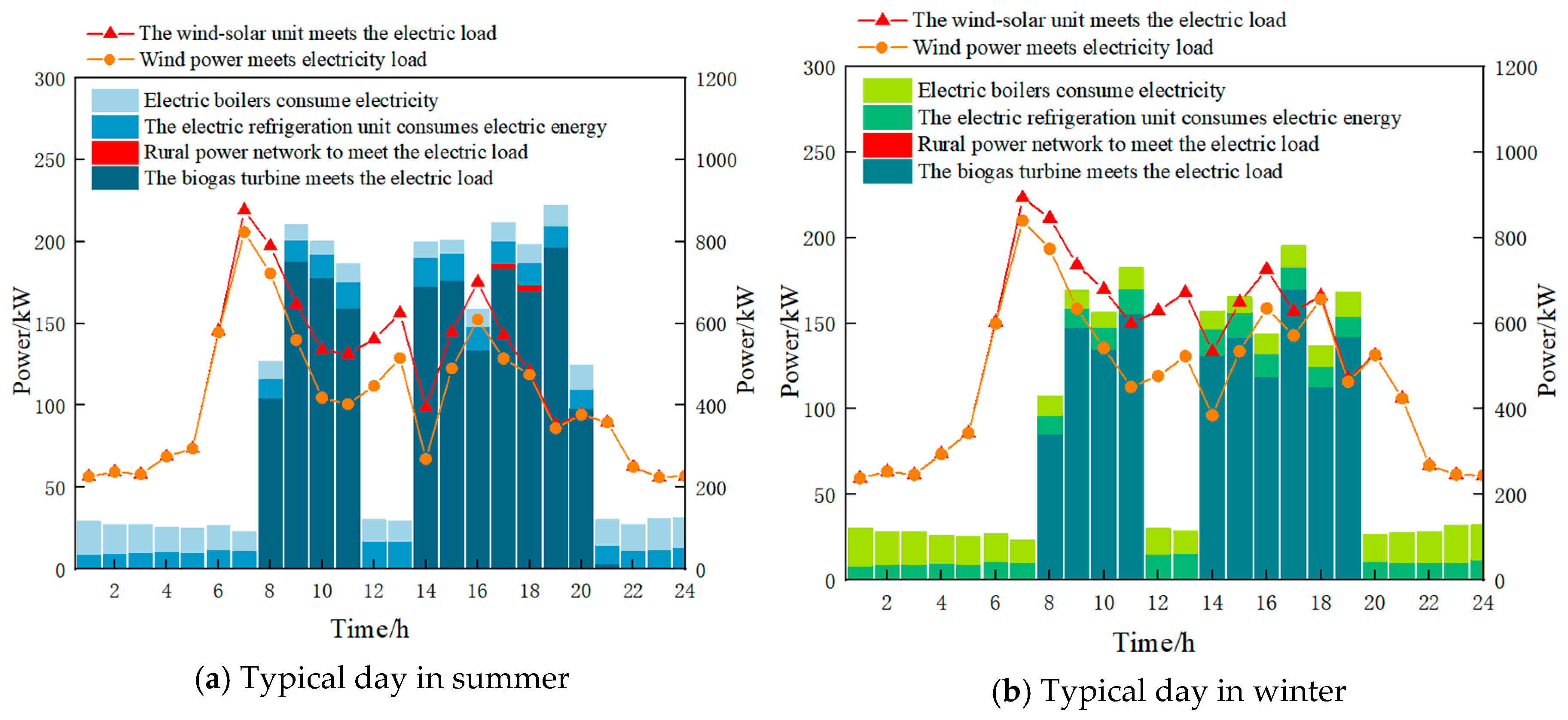 Processes 13 01366 g013
