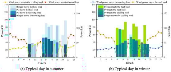 Processes 13 01366 g014