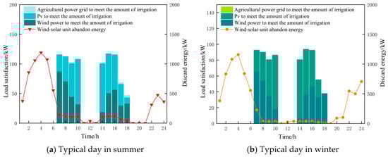 Processes 13 01366 g015