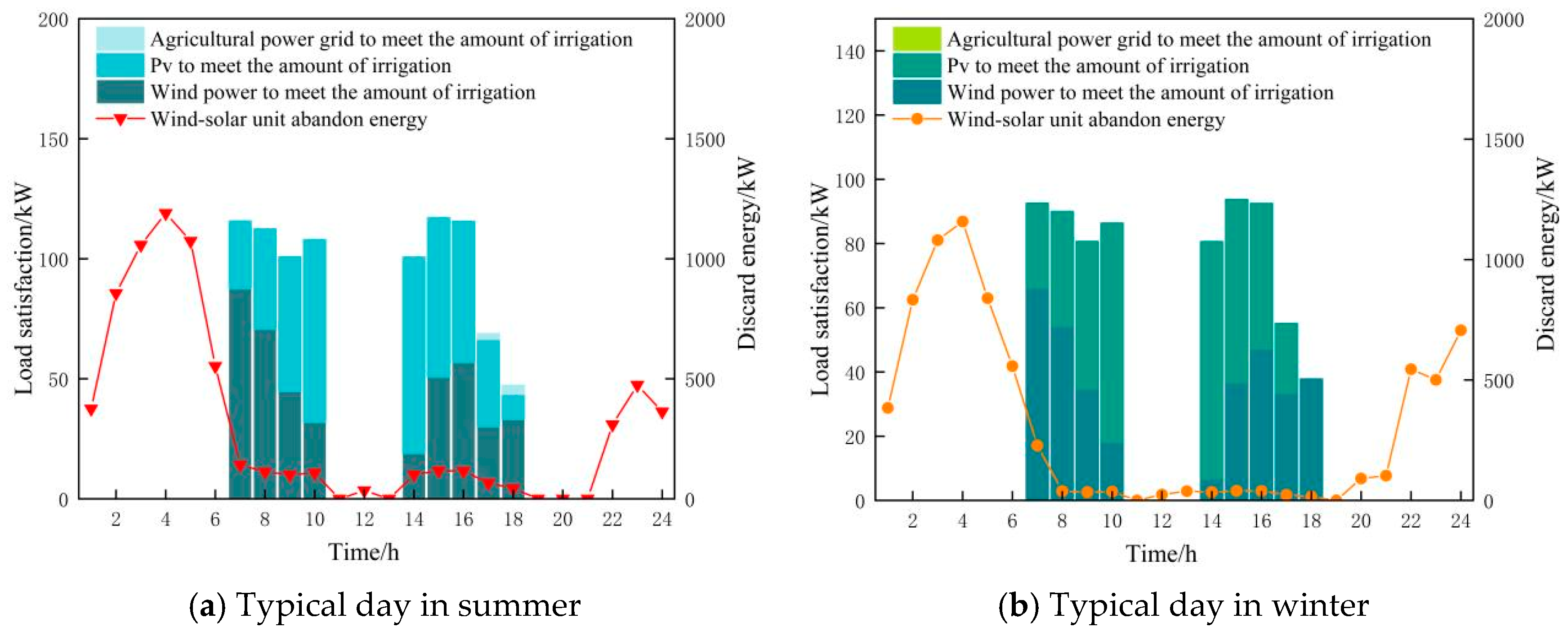 Processes 13 01366 g015