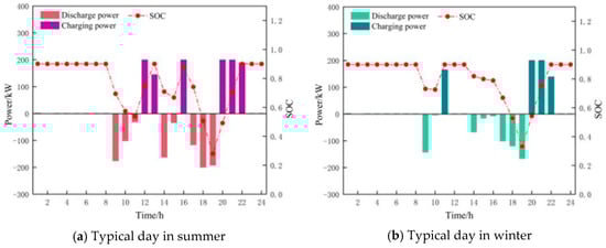 Processes 13 01366 g016