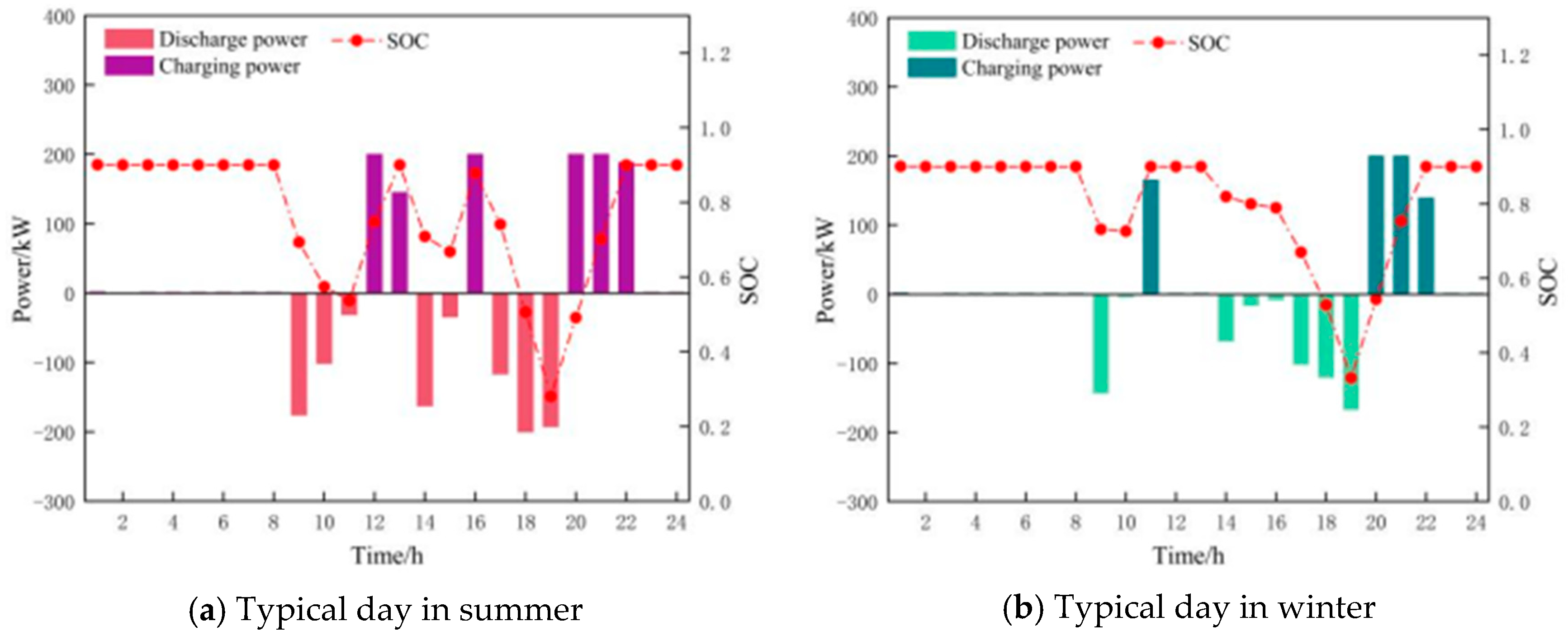 Processes 13 01366 g016