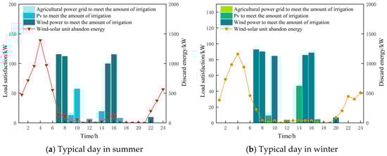 Processes 13 01366 g017