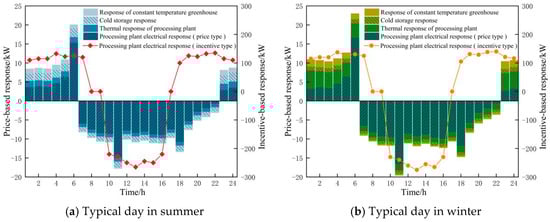 Processes 13 01366 g018