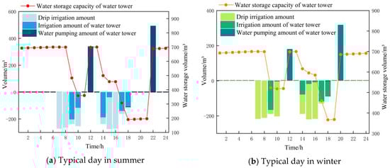 Processes 13 01366 g019