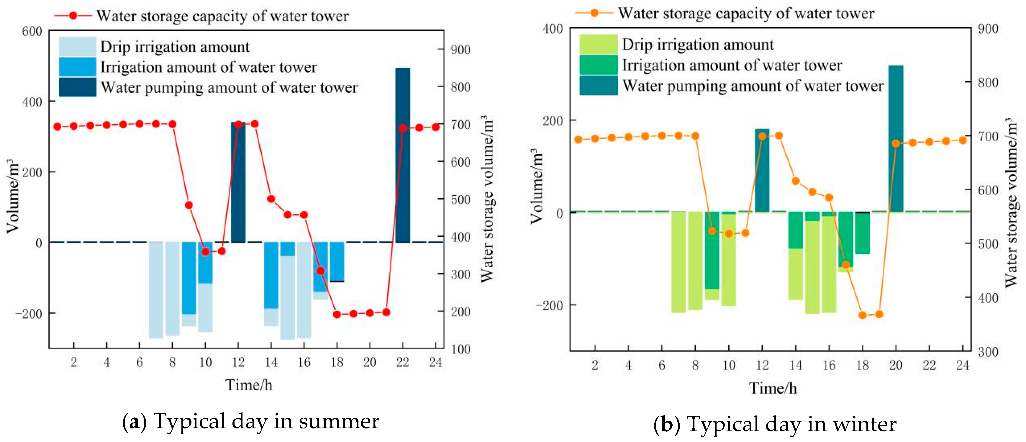 Processes 13 01366 g019