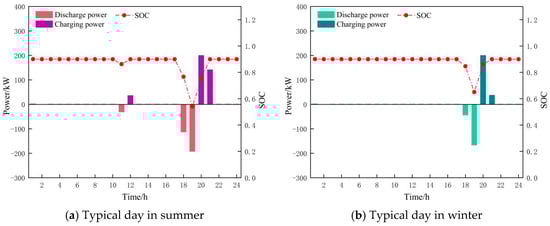 Processes 13 01366 g020