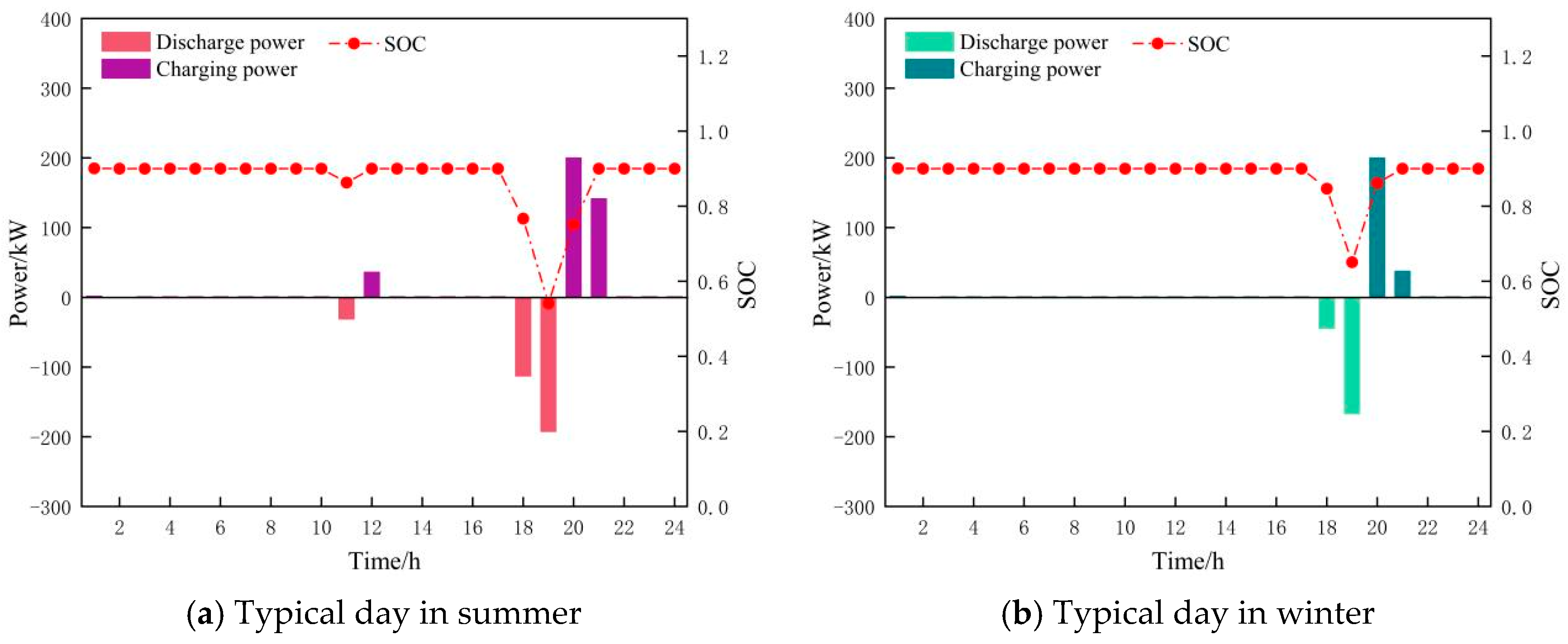 Processes 13 01366 g020