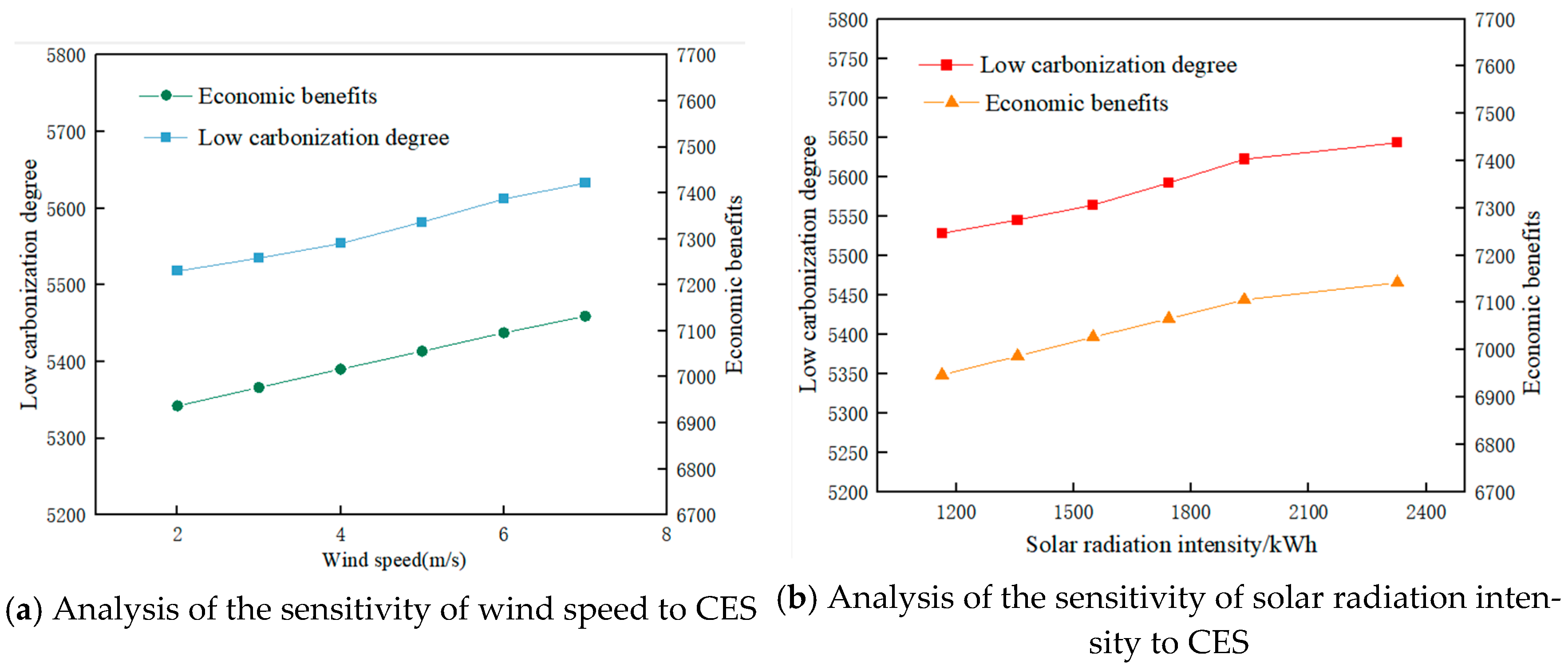 Processes 13 01366 g021