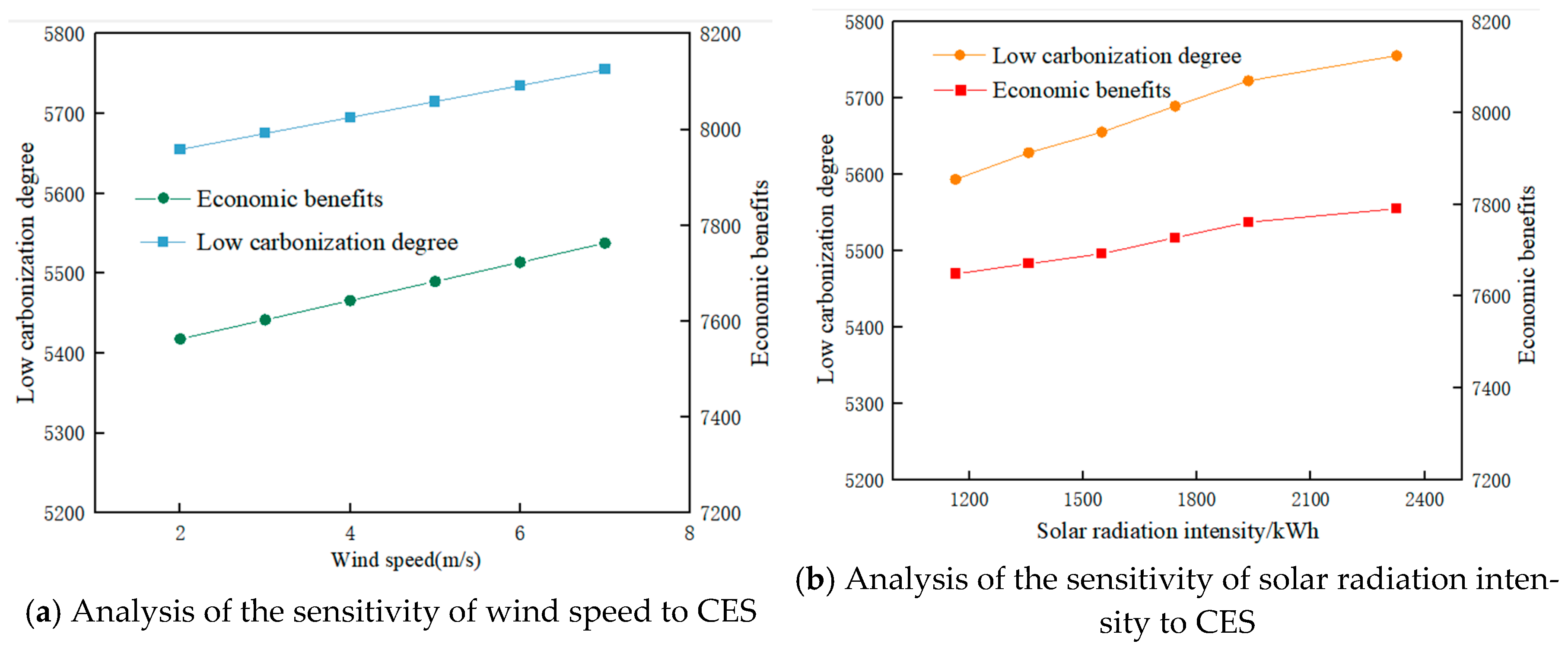 Processes 13 01366 g022