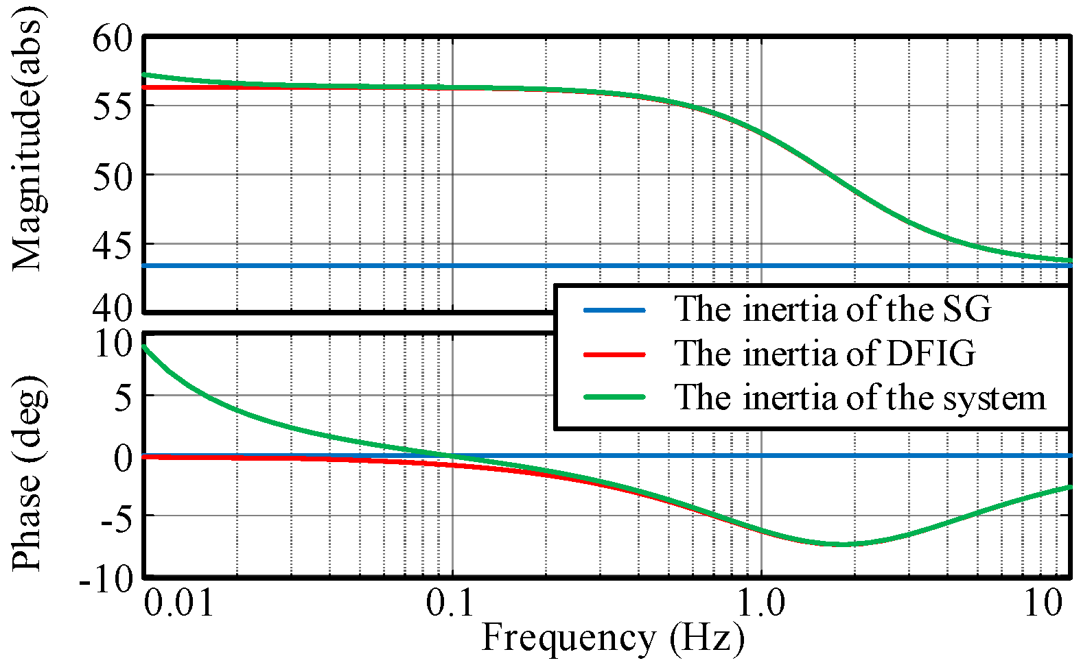 Processes 13 01368 g007