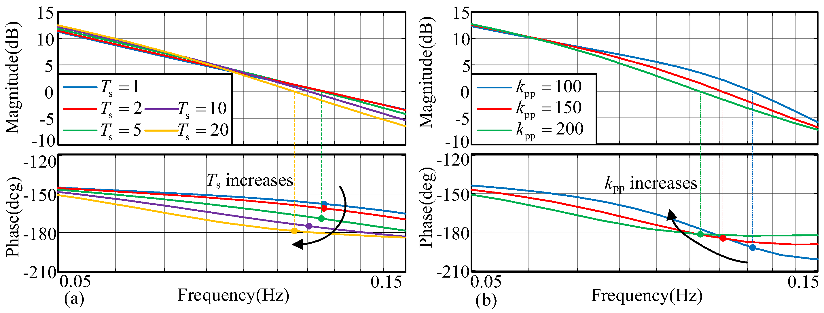 Processes 13 01368 g011