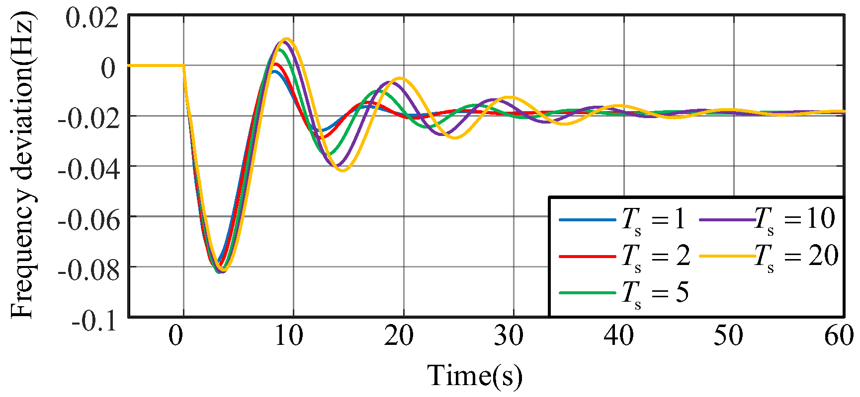 Processes 13 01368 g016