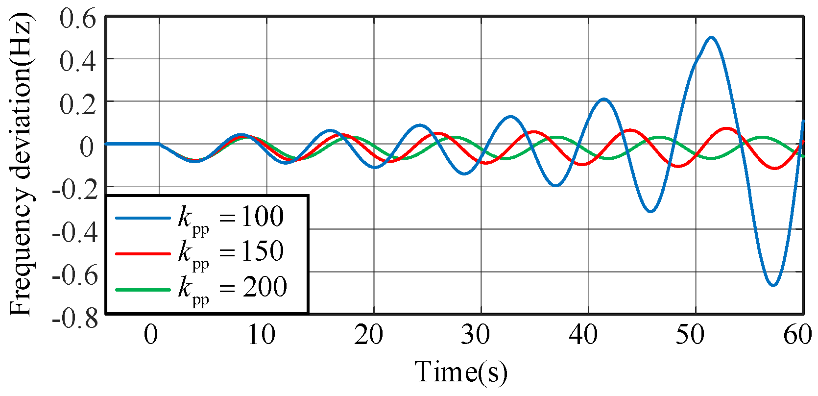 Processes 13 01368 g017