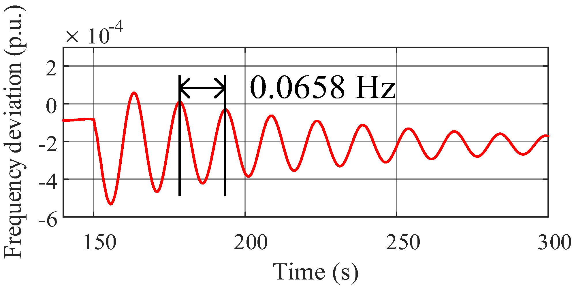 Processes 13 01368 g021