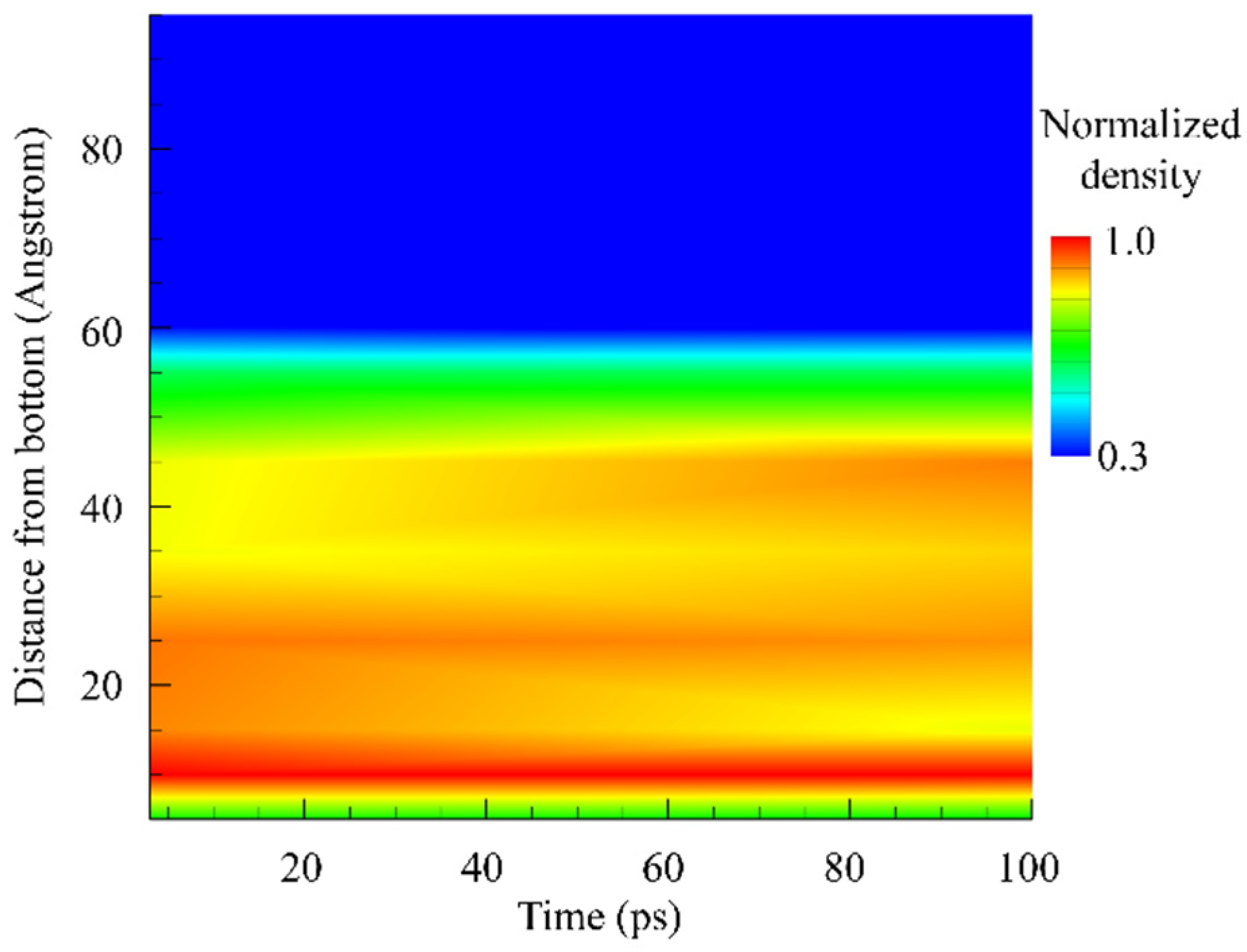 Processes 13 01369 g002