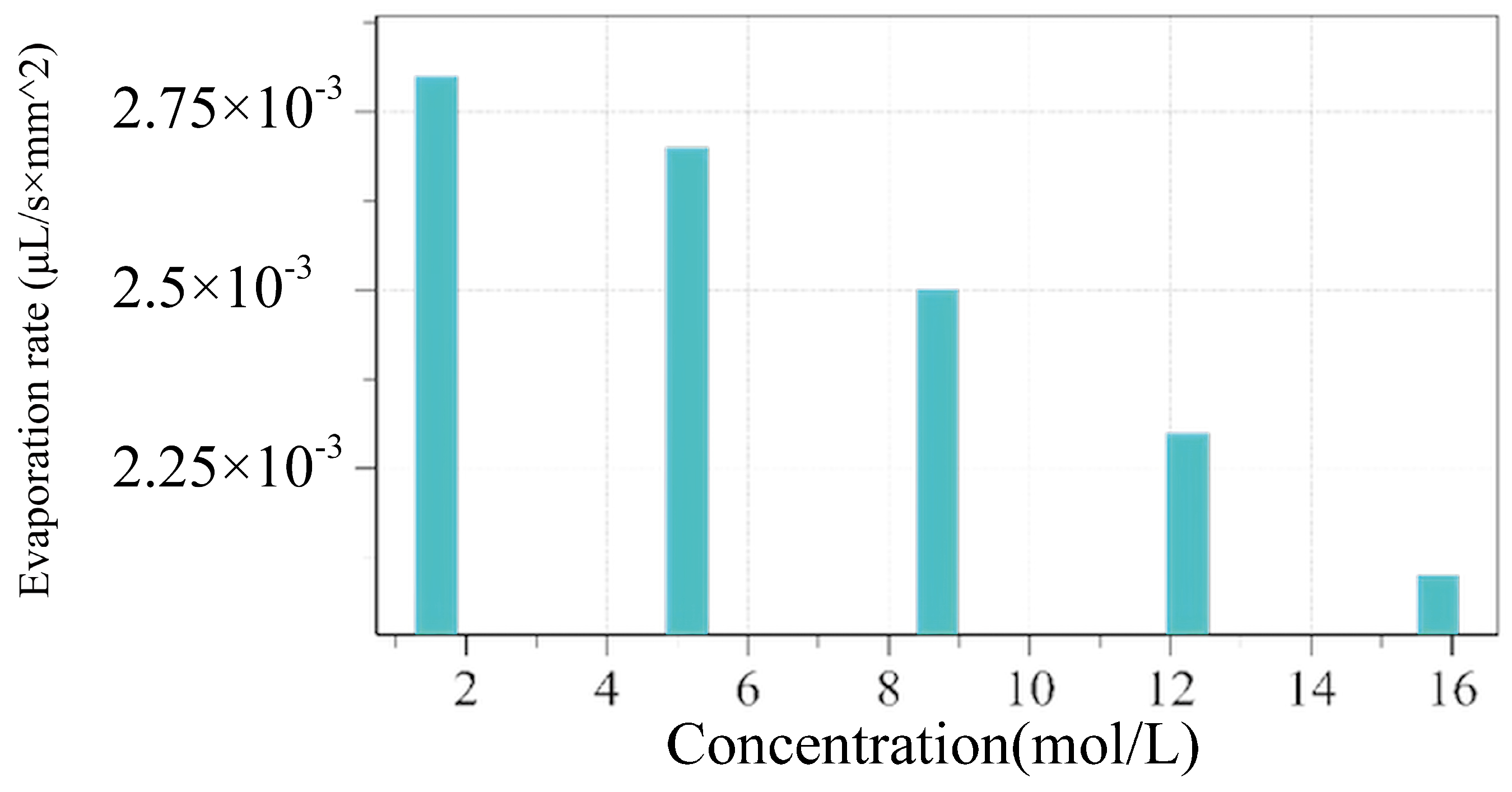 Processes 13 01369 g005
