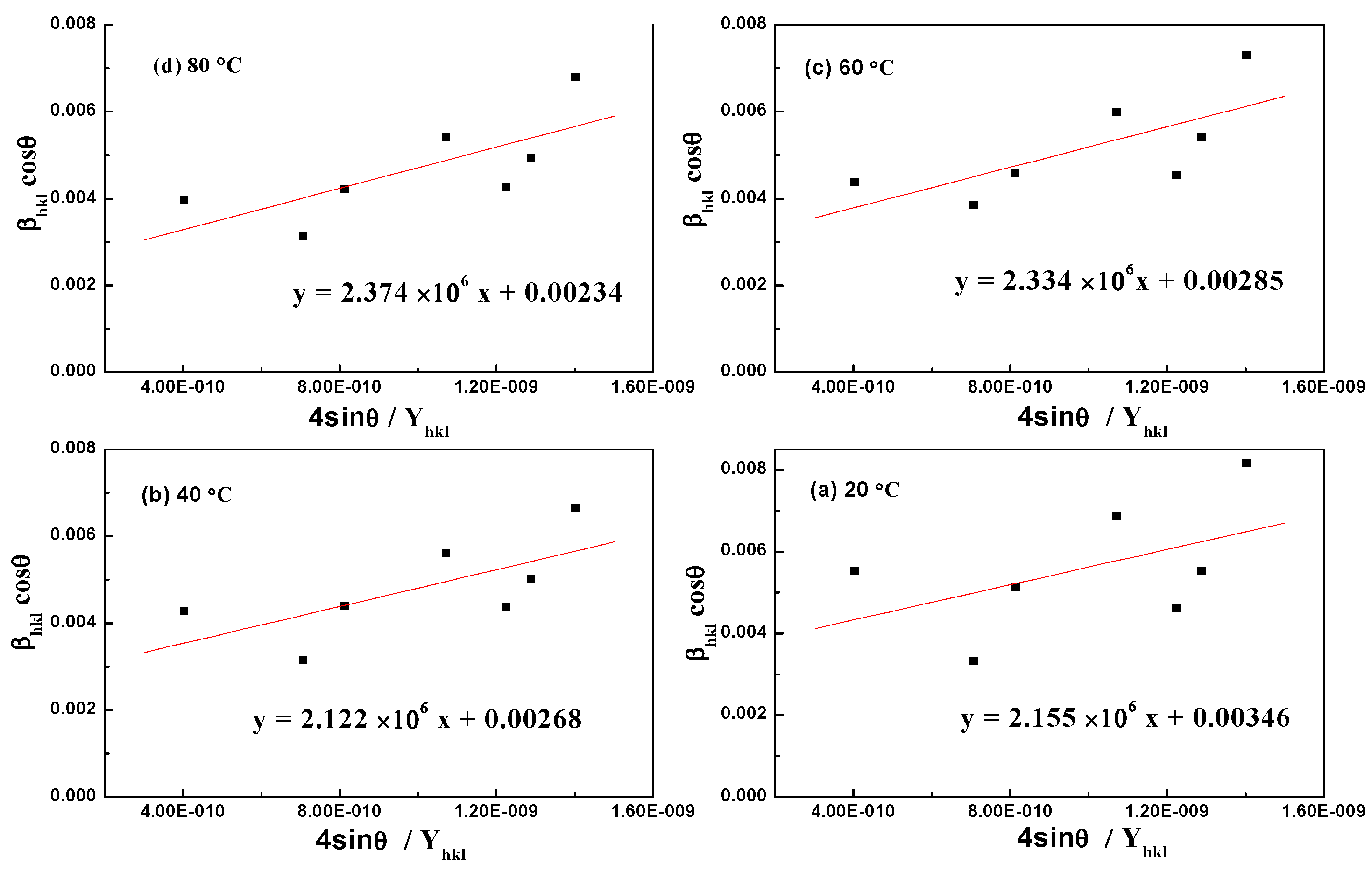 Processes 13 01370 g008