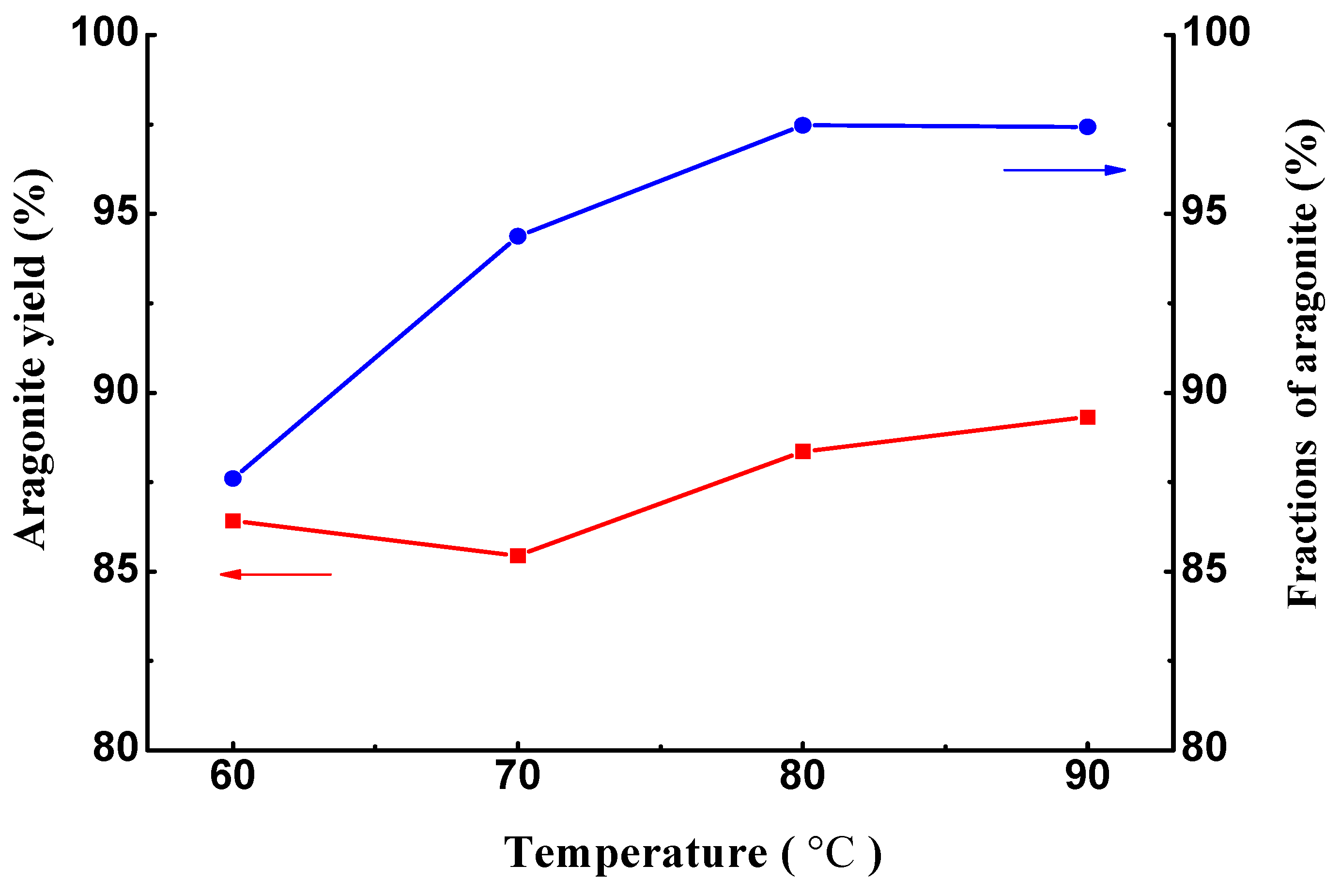 Processes 13 01370 g011