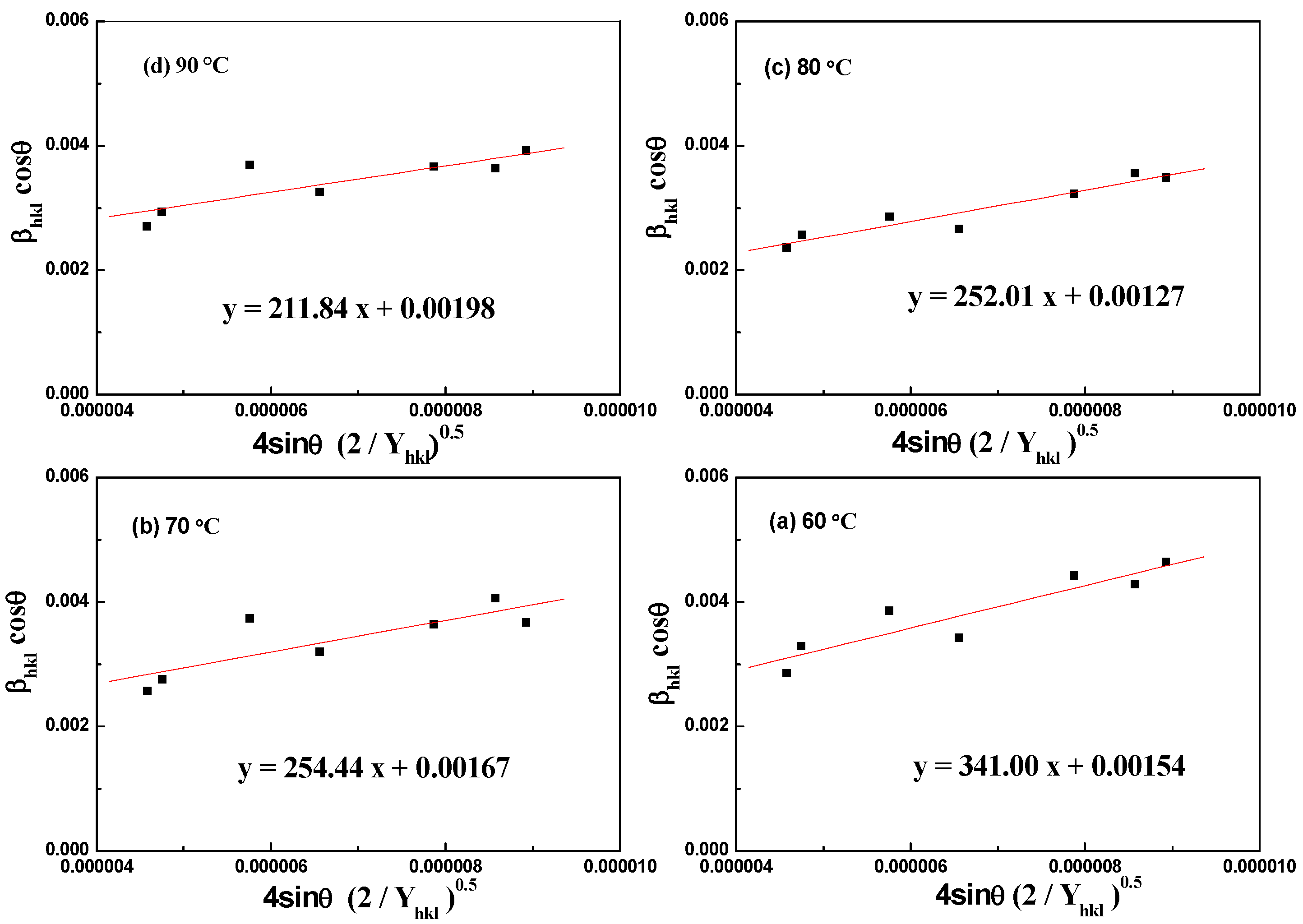 Processes 13 01370 g015