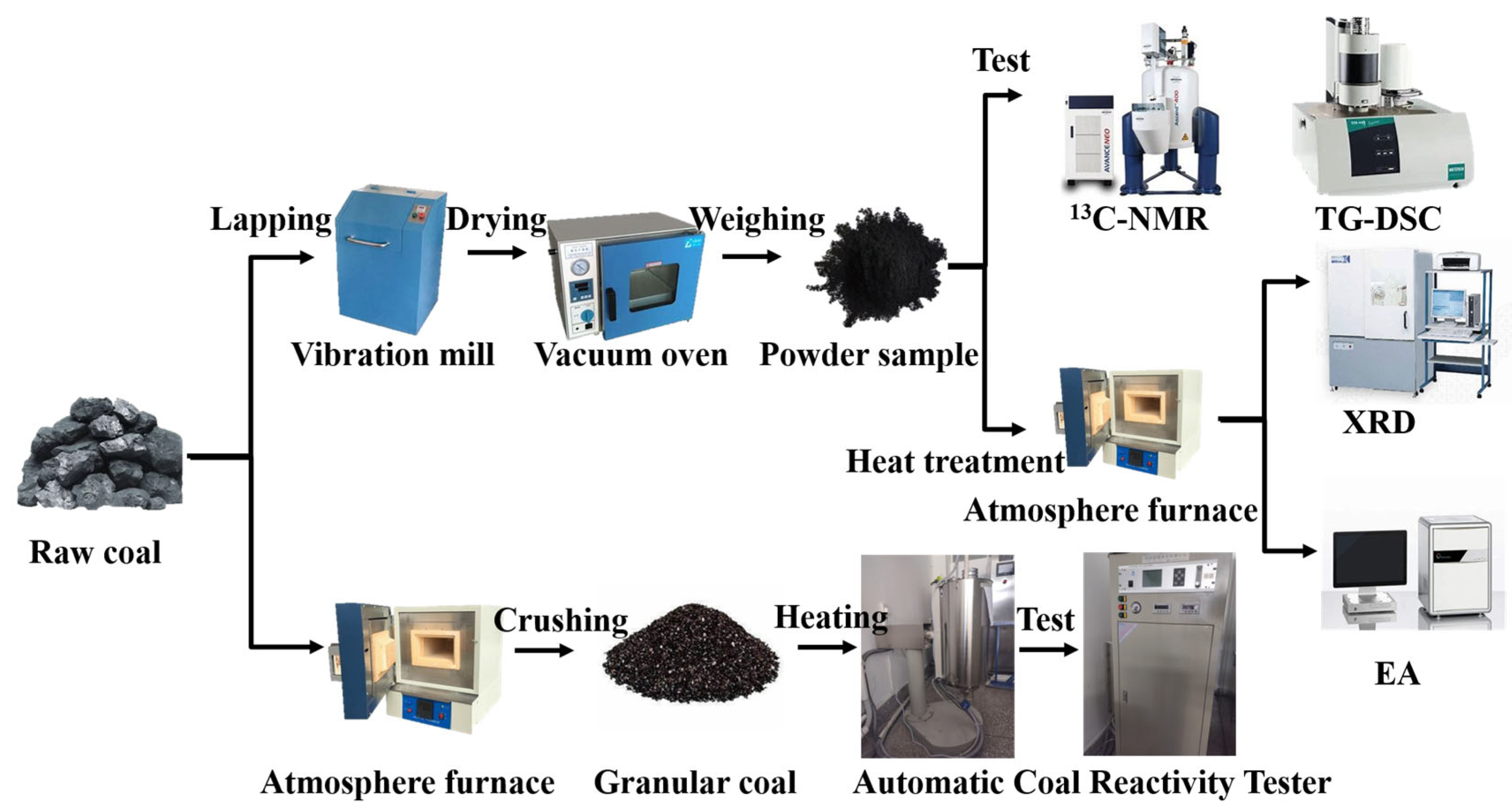 Processes 13 01371 g001