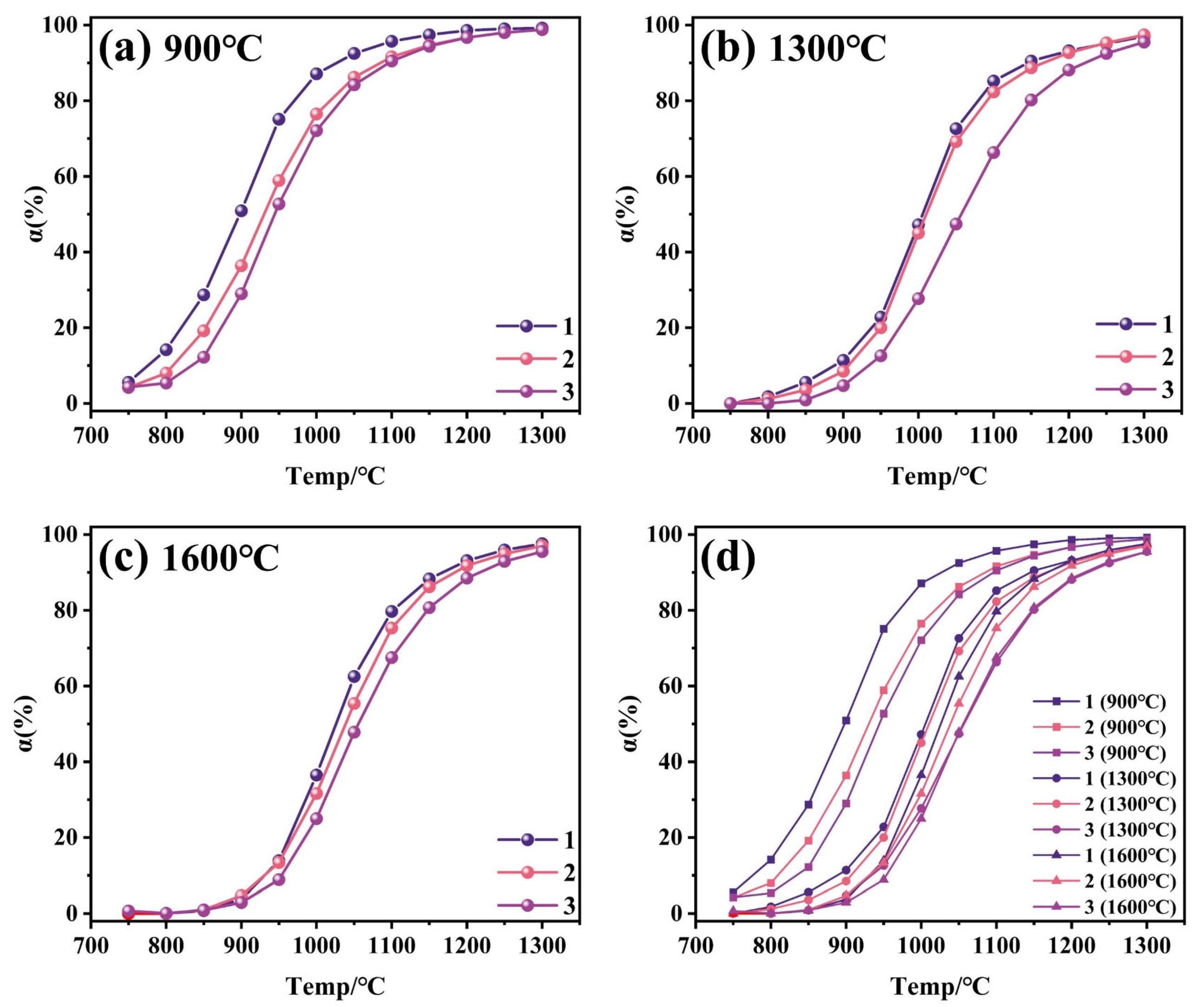 Processes 13 01371 g008