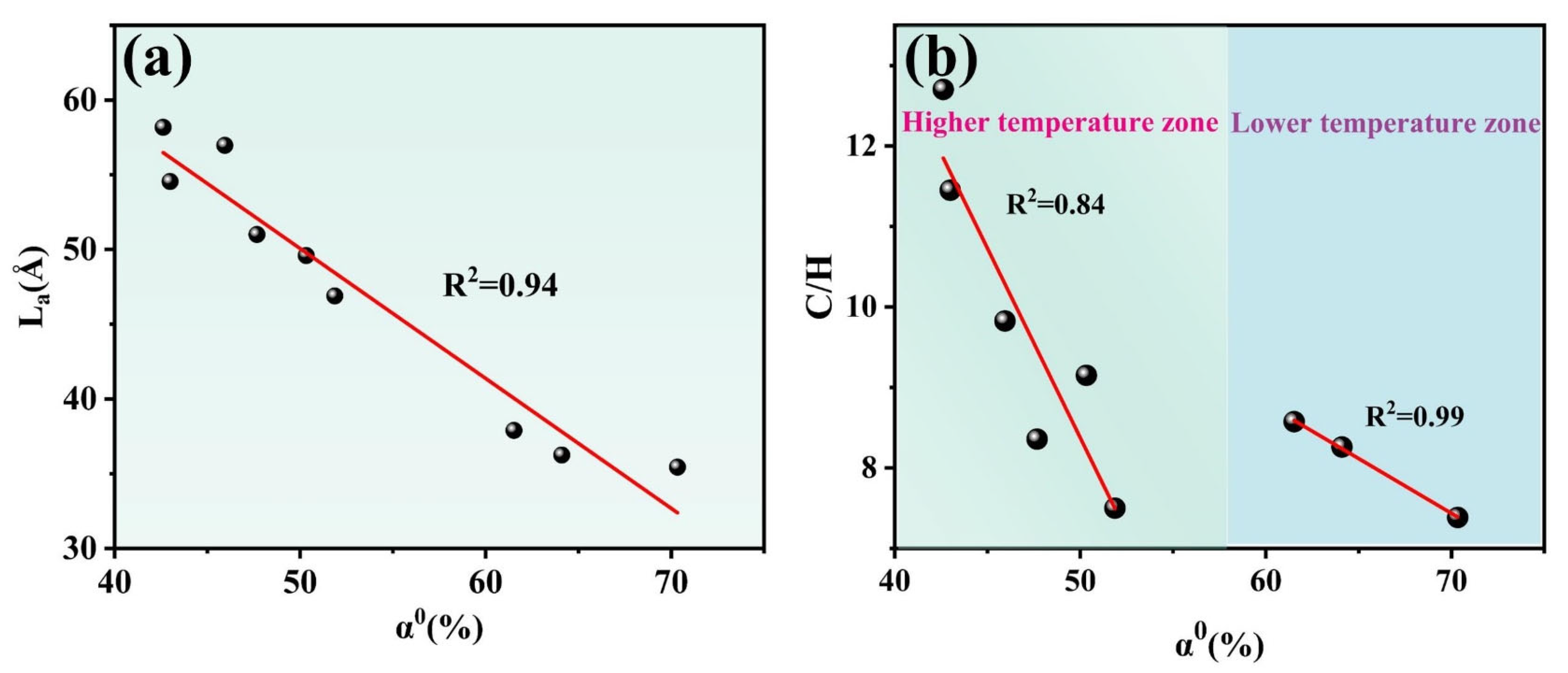 Processes 13 01371 g009