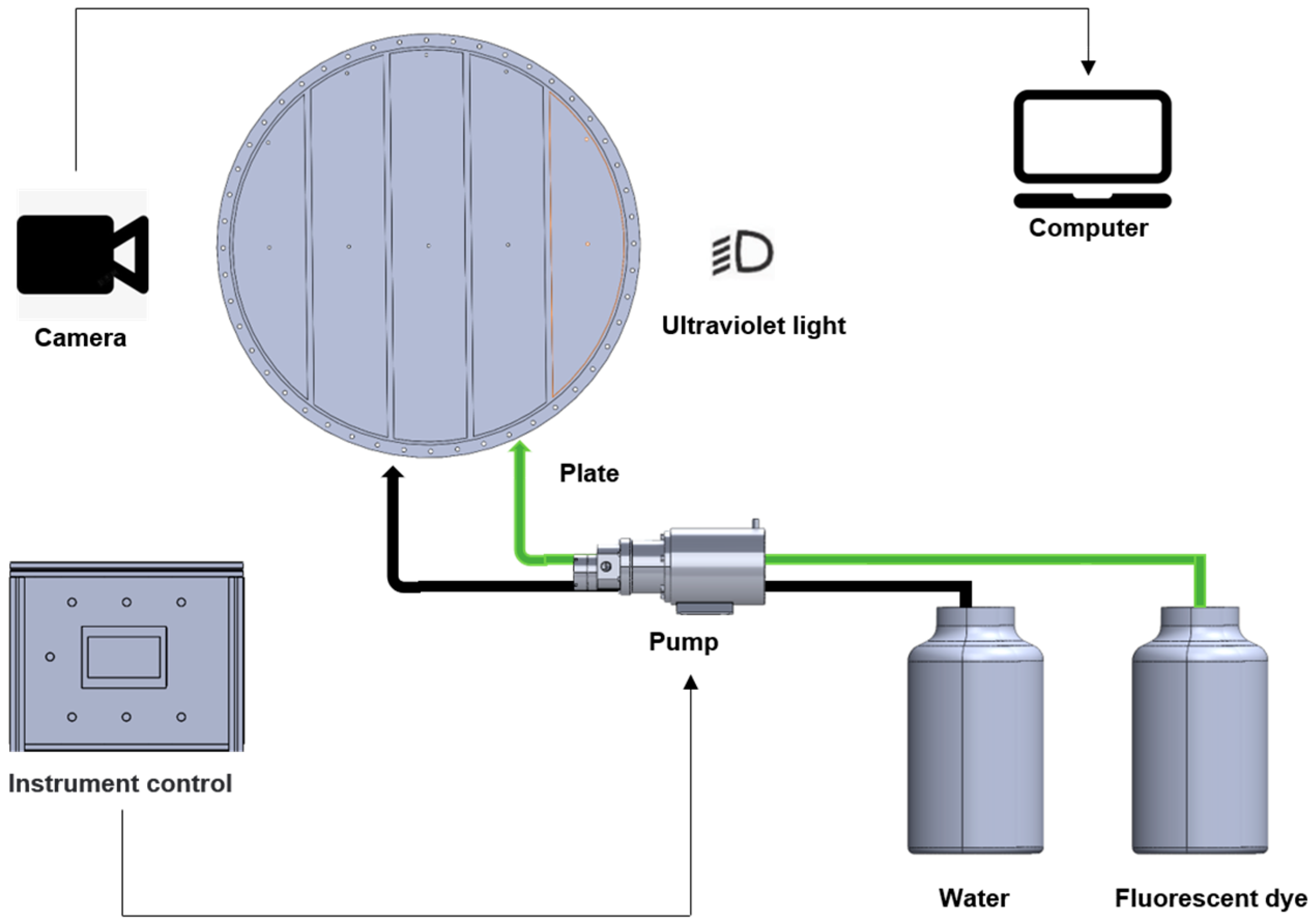 Processes 13 01378 g002