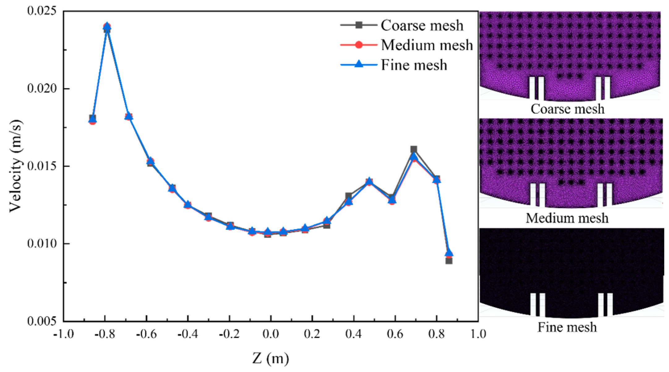 Processes 13 01378 g005