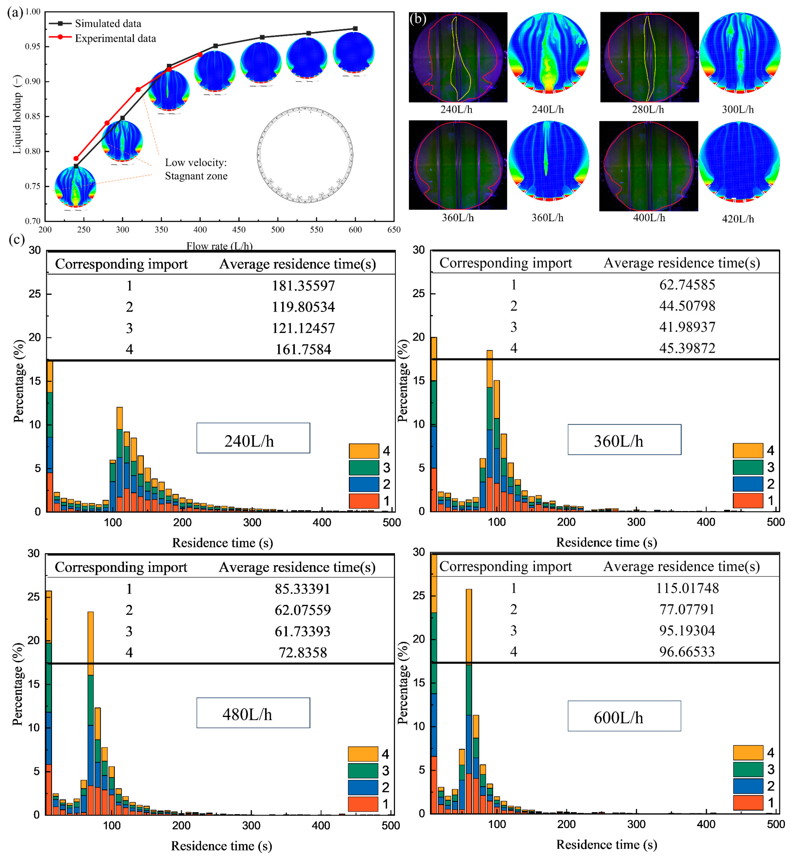 Processes 13 01378 g006