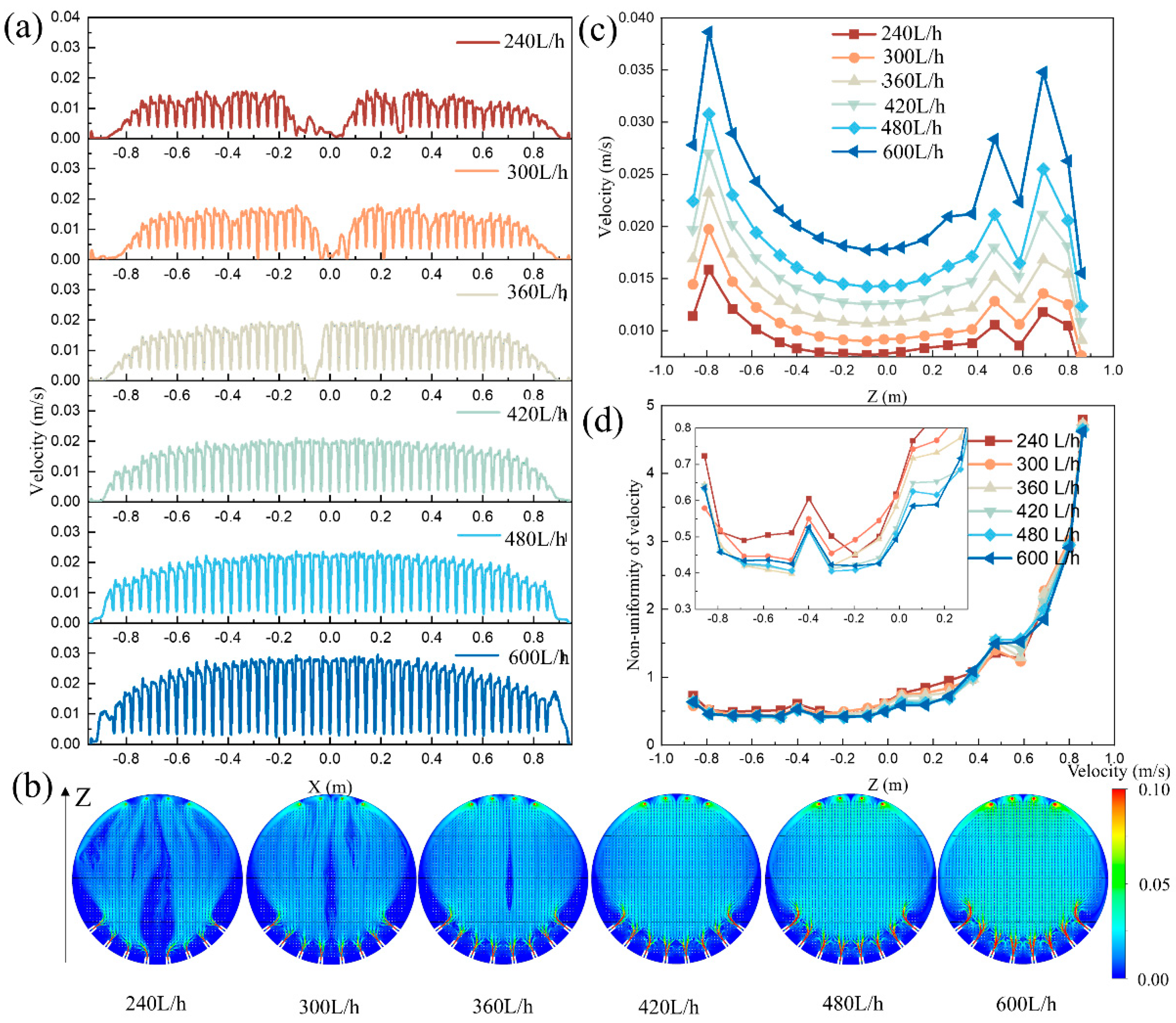Processes 13 01378 g007