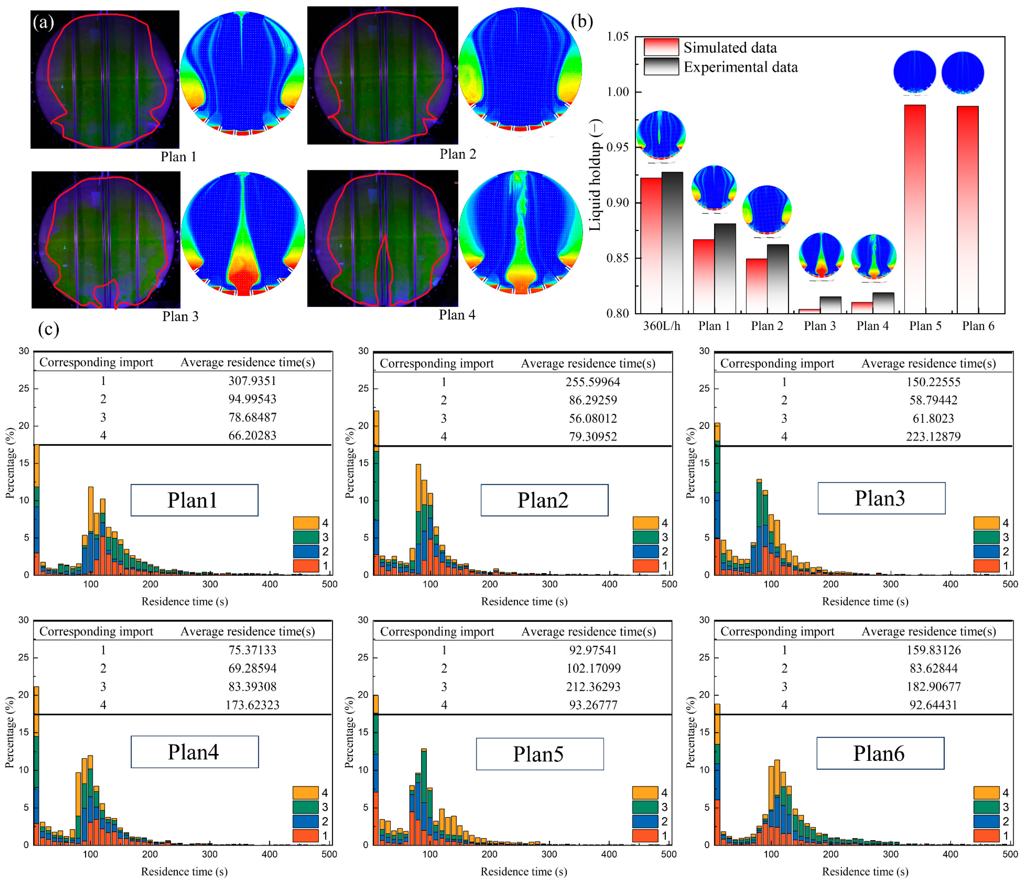 Processes 13 01378 g008