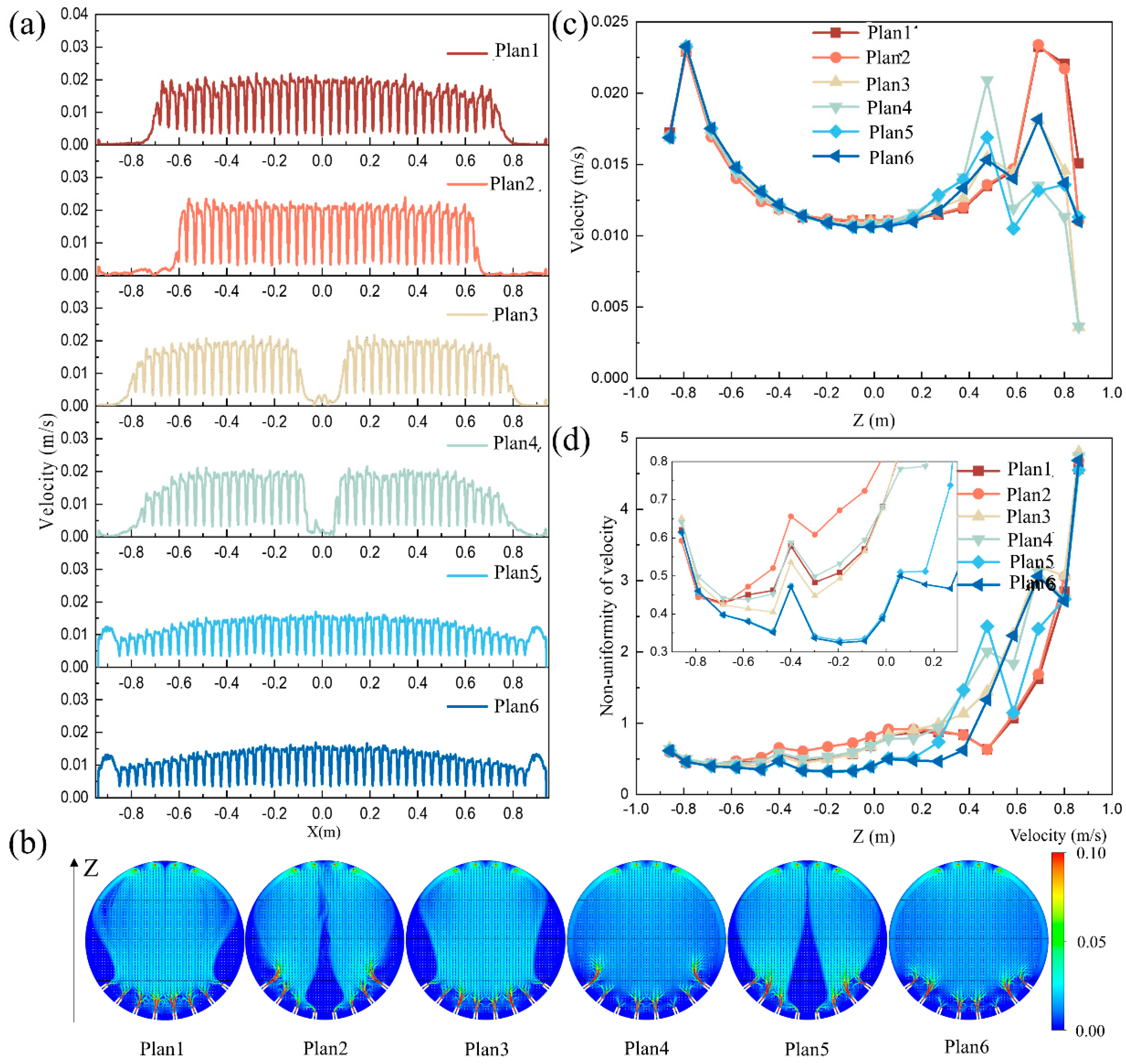 Processes 13 01378 g009