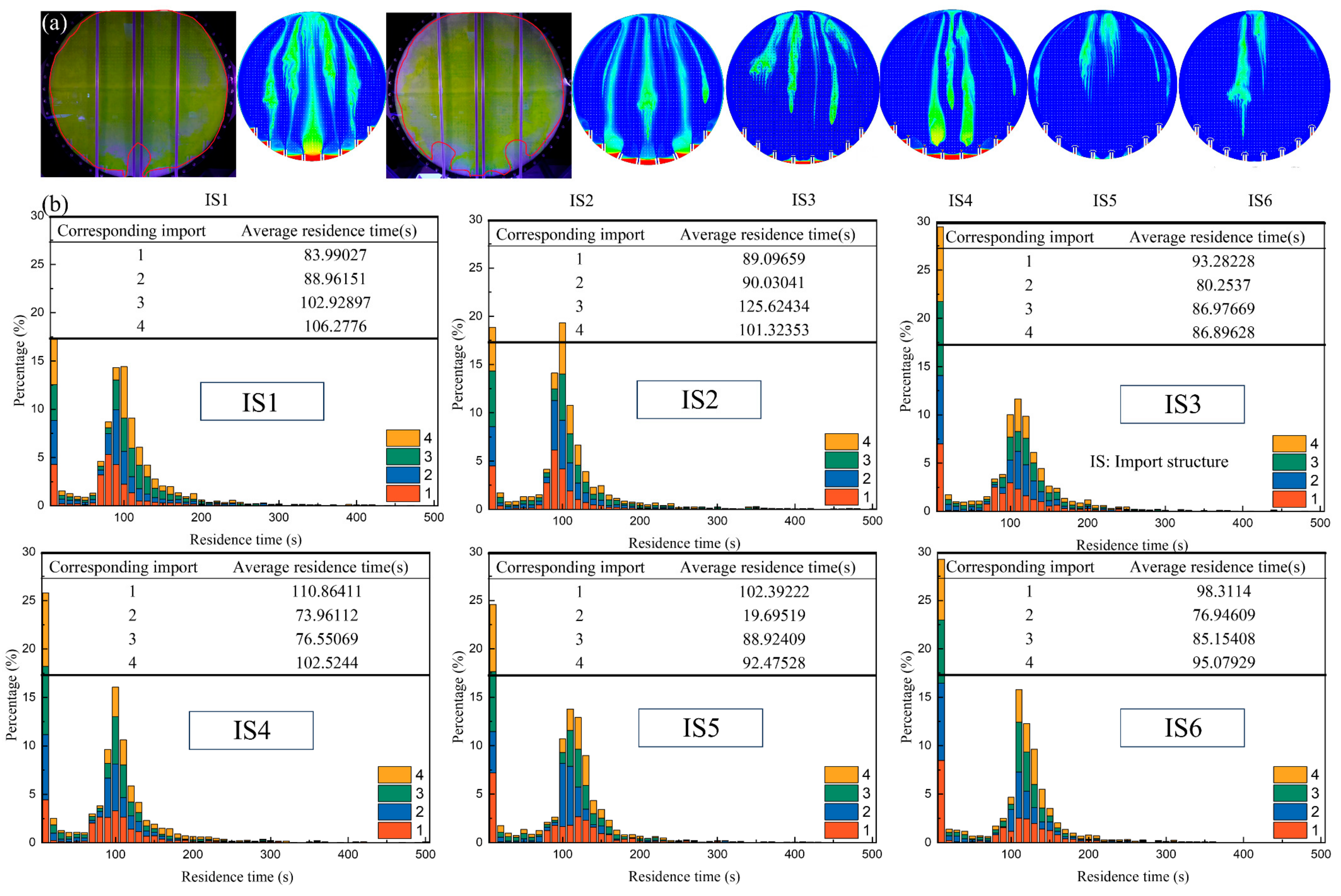 Processes 13 01378 g010