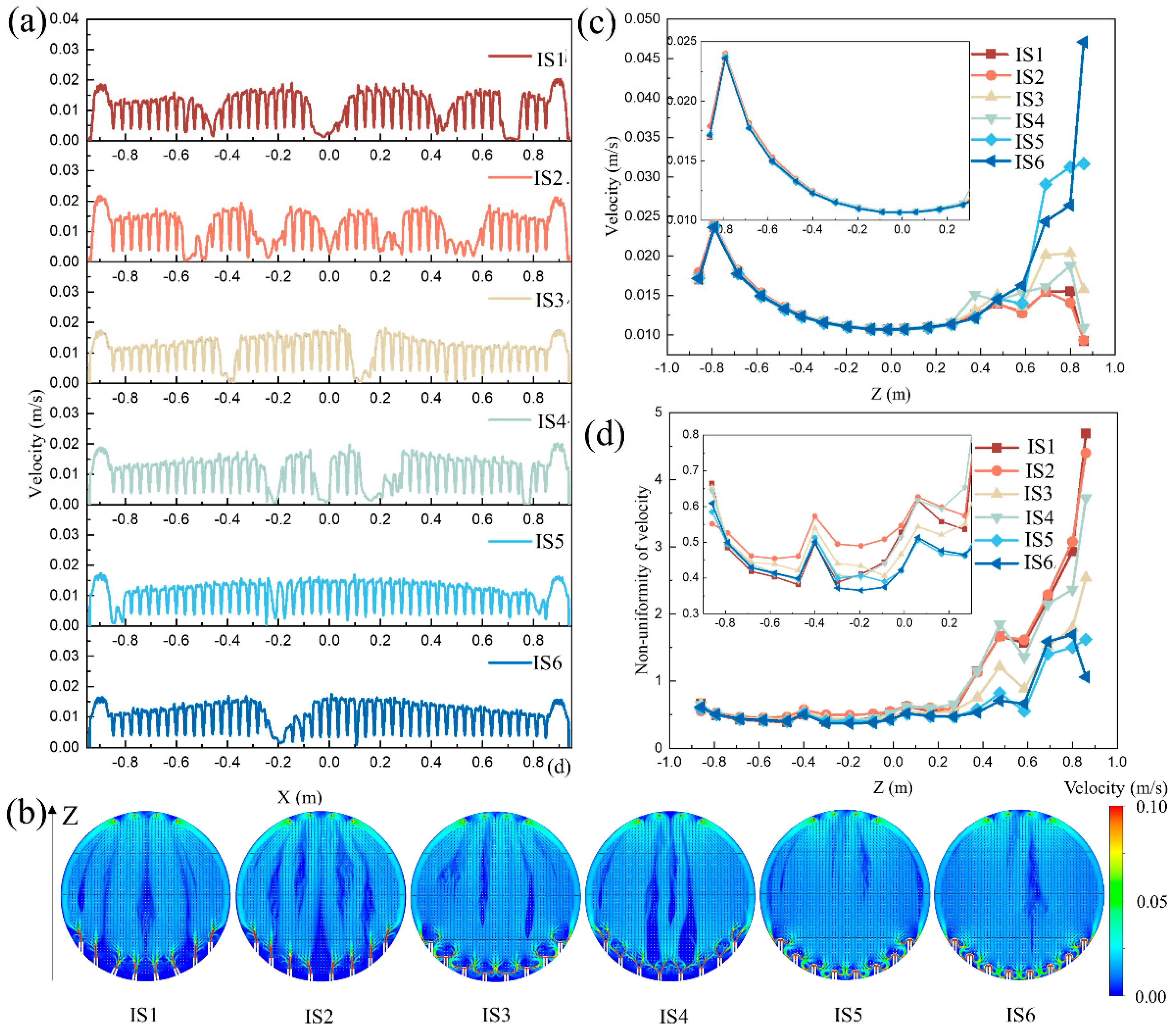 Processes 13 01378 g011
