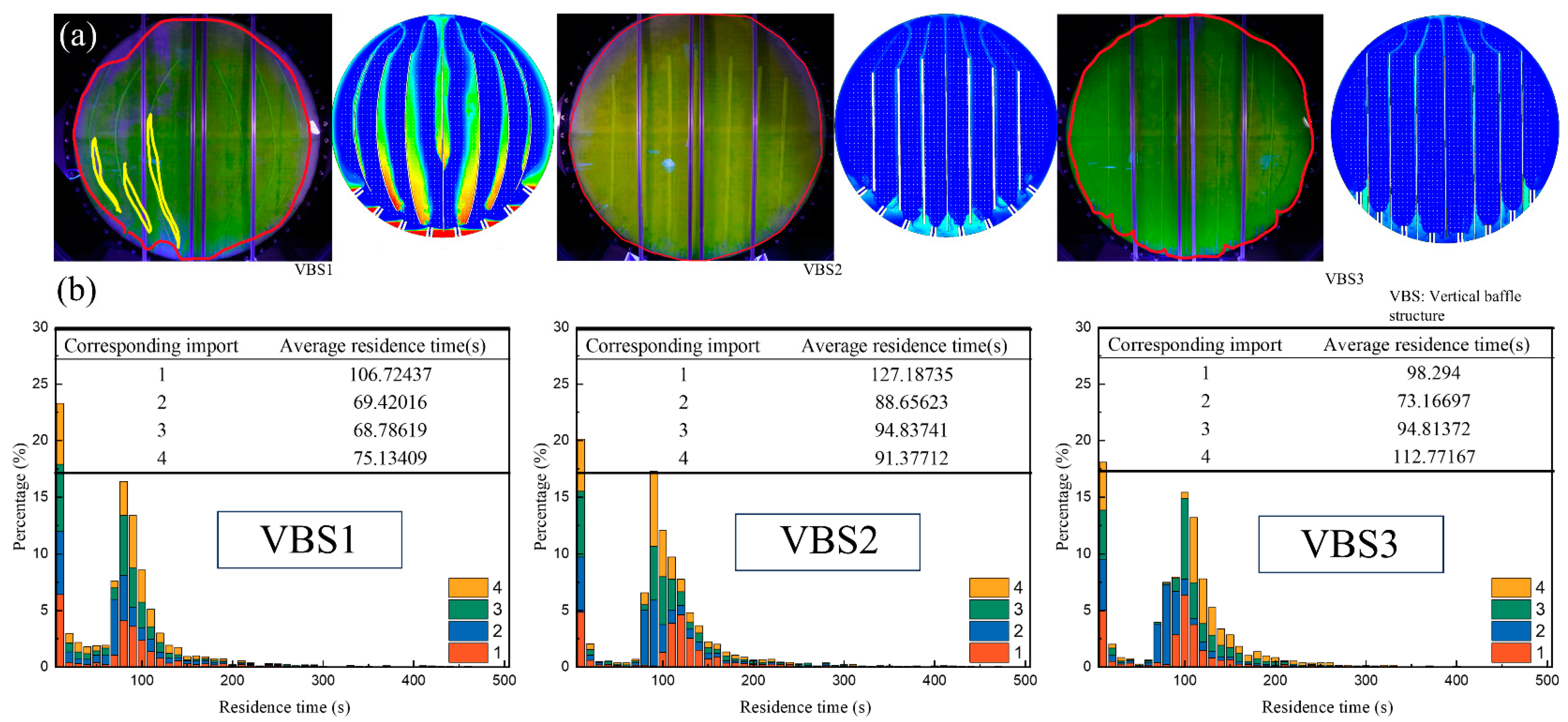 Processes 13 01378 g012